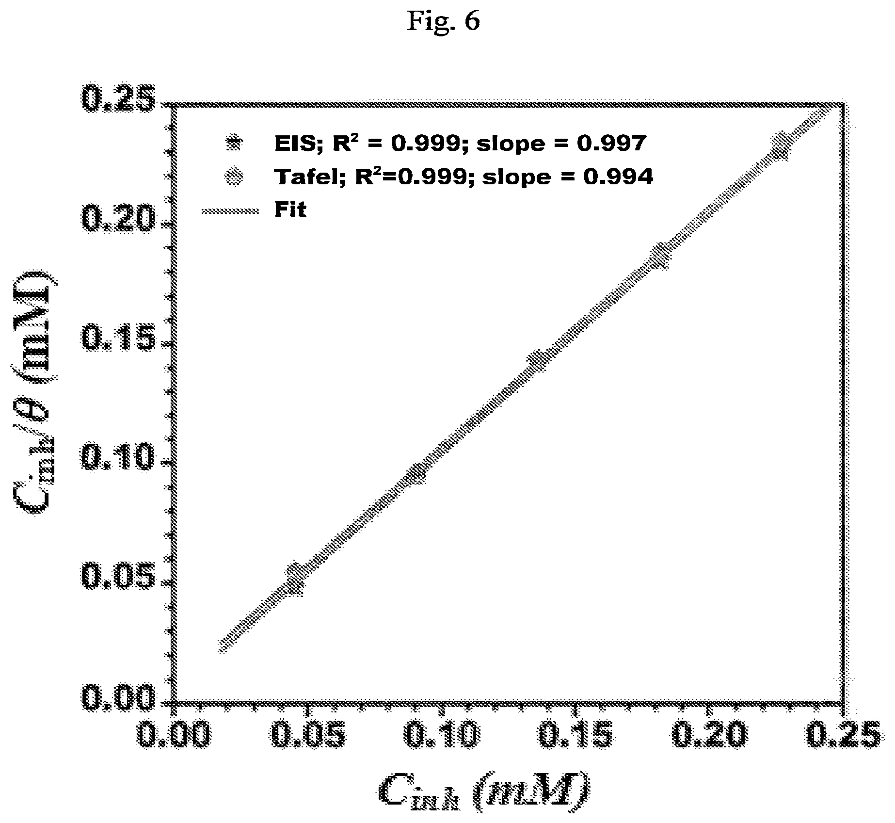 Patent US11781061 Figure 6 – Corrosion protection method for wellbore piping