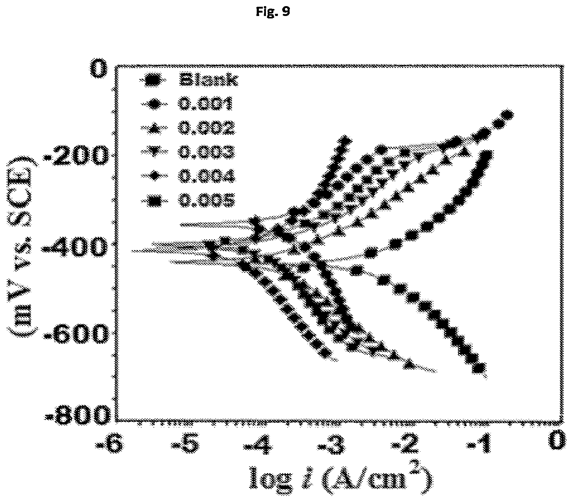 Patent US11781061 Figure 9 – Corrosion protection method for wellbore piping
