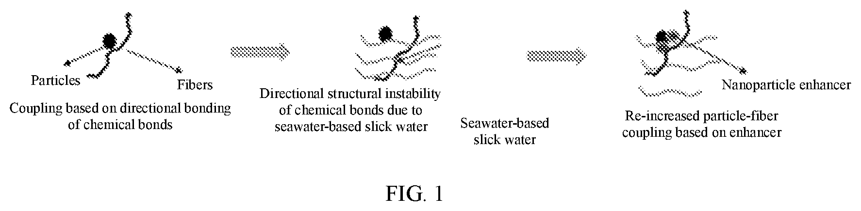 Patent US11781062 Figure 1 – Bionics-based efficiently transported and packed proppant and preparation method thereof