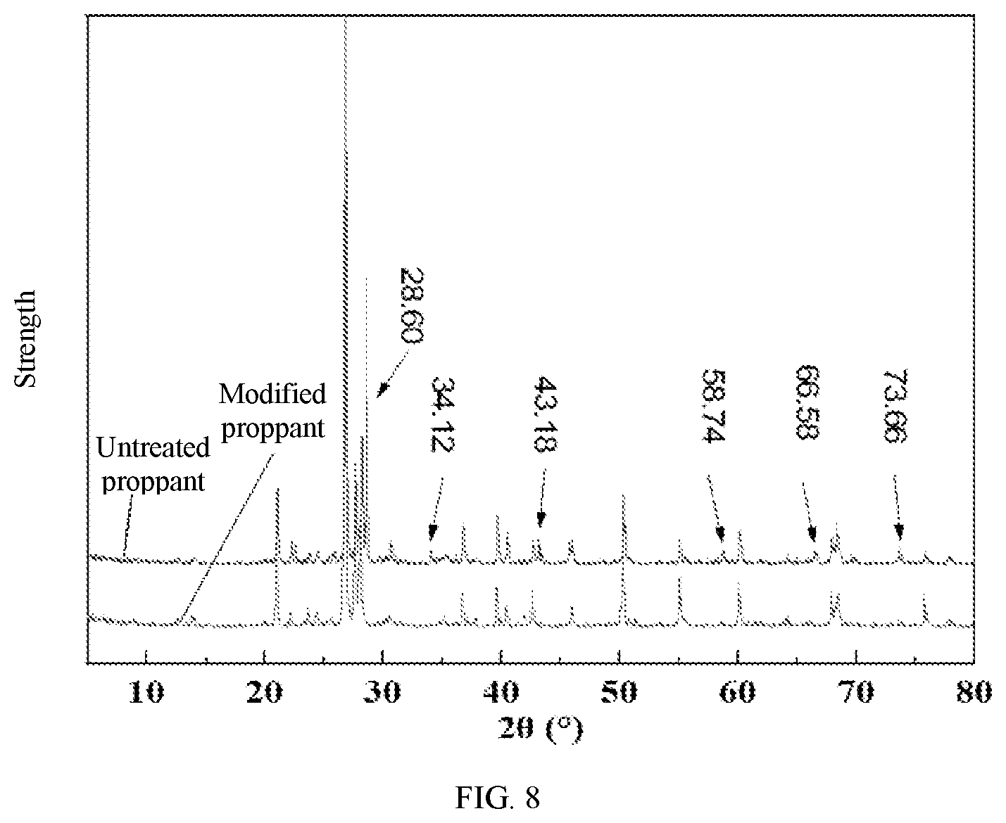 Patent US11781062 Figure 8 – Bionics-based efficiently transported and packed proppant and preparation method thereof