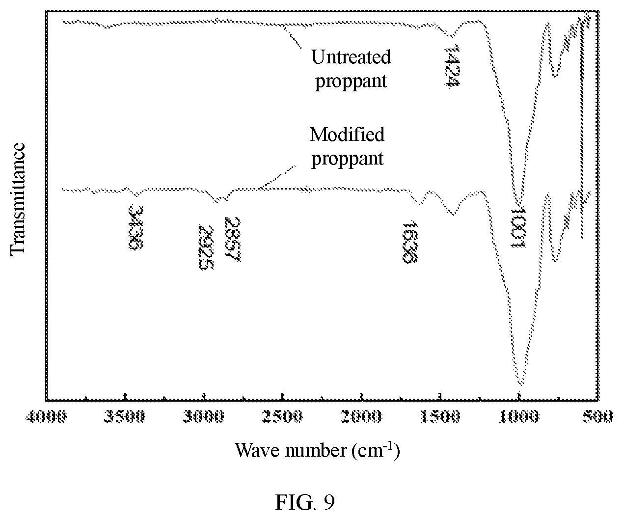 Patent US11781062 Figure 9 – Bionics-based efficiently transported and packed proppant and preparation method thereof