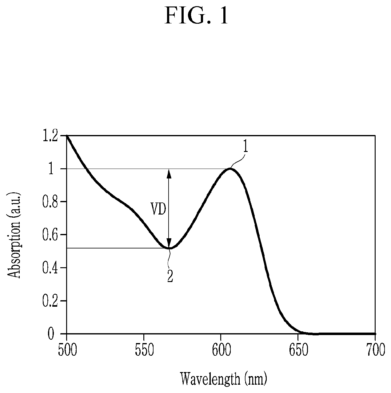 Patent US11781063 Figure 1 – Quantum dots, a composition or composite including the same, and an electronic device including the same