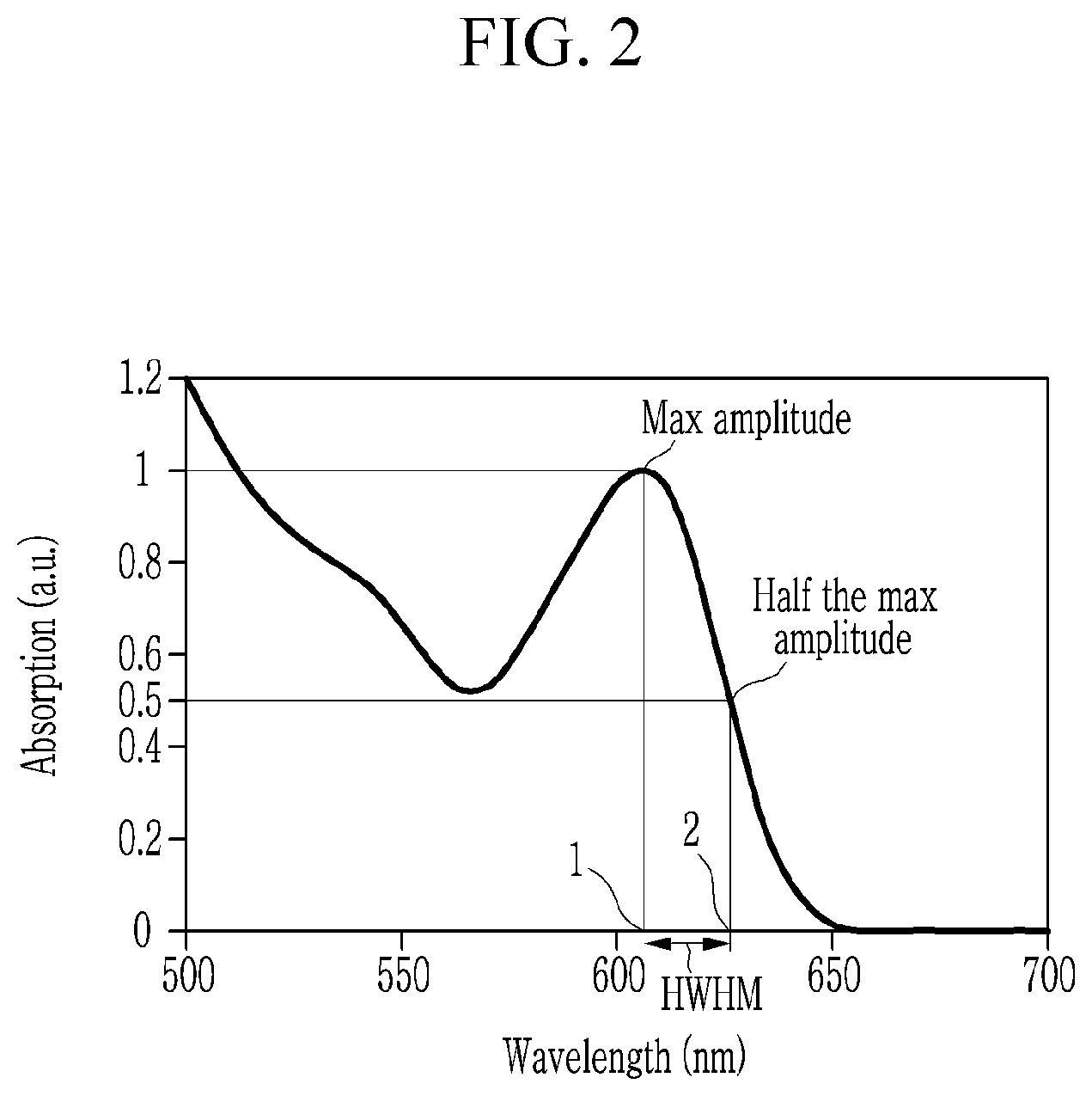 Patent US11781063 Figure 2 – Quantum dots, a composition or composite including the same, and an electronic device including the same