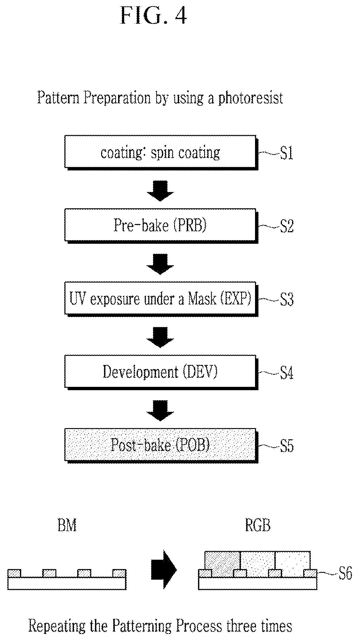 Patent US11781063 Figure 4 – Quantum dots, a composition or composite including the same, and an electronic device including the same