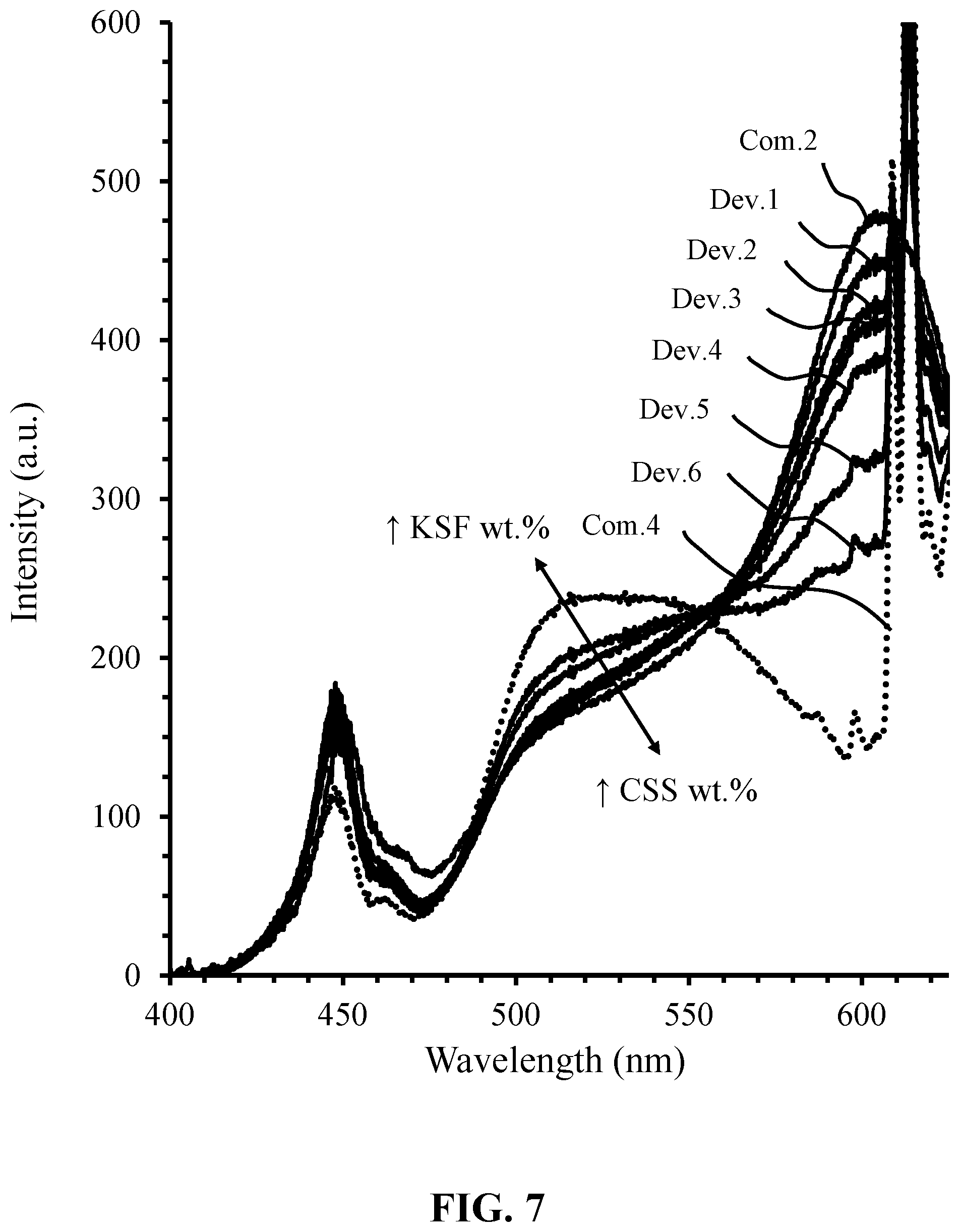 Patent US11781065 Figure 7 – Narrow-band red photoluminescence materials for solid-state light emitting devices and filaments