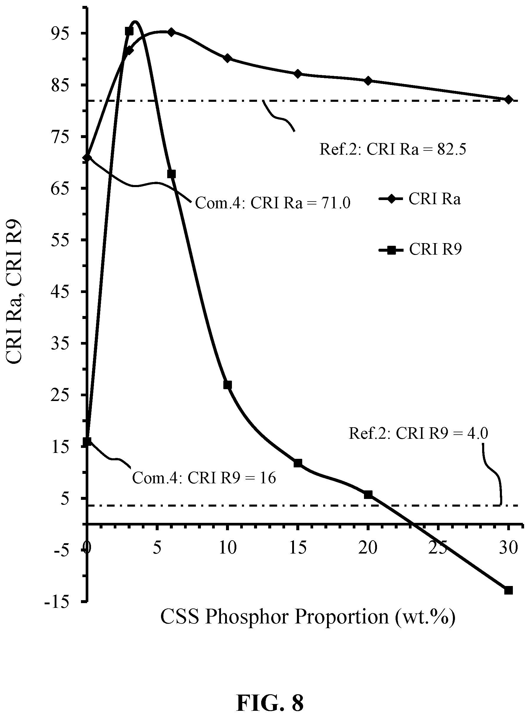 Patent US11781065 Figure 8 – Narrow-band red photoluminescence materials for solid-state light emitting devices and filaments