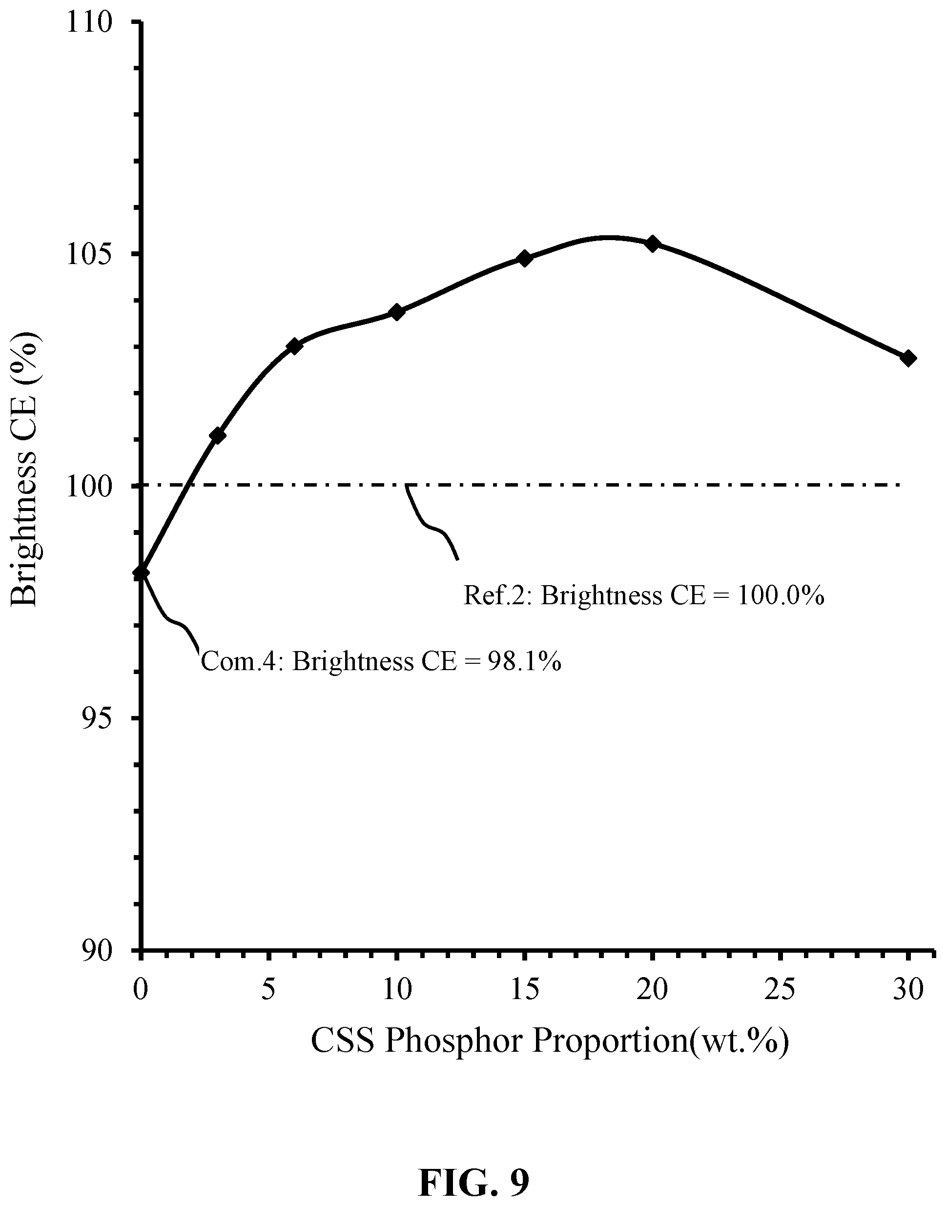 Patent US11781065 Figure 9 – Narrow-band red photoluminescence materials for solid-state light emitting devices and filaments