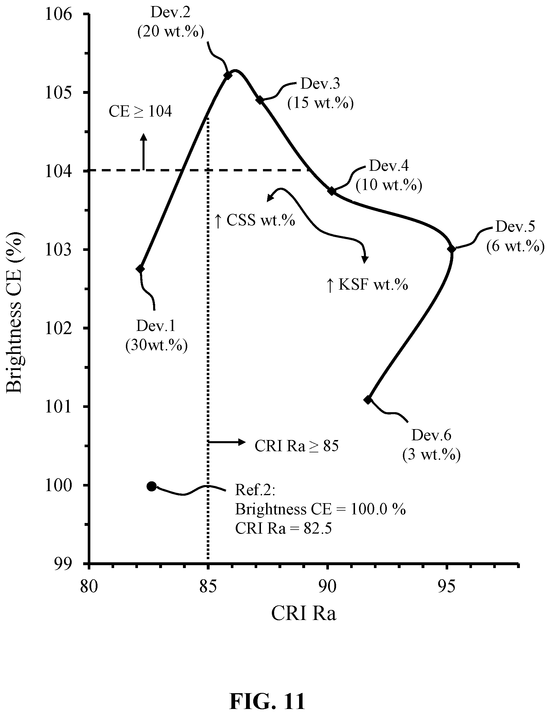 Patent US11781065 Figure 11 – Narrow-band red photoluminescence materials for solid-state light emitting devices and filaments