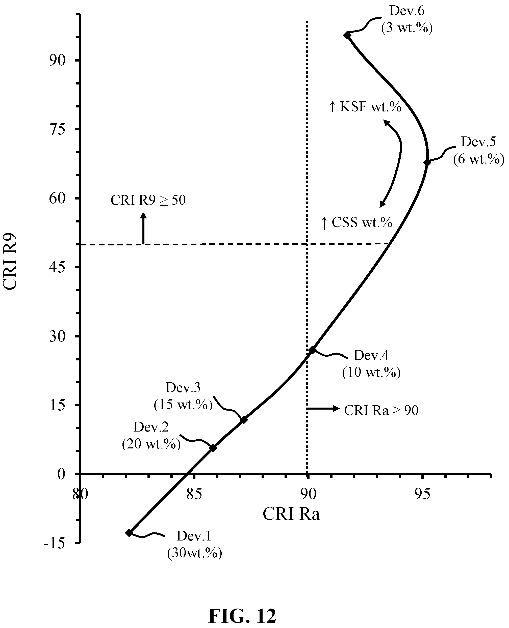 Patent US11781065 Figure 12 – Narrow-band red photoluminescence materials for solid-state light emitting devices and filaments