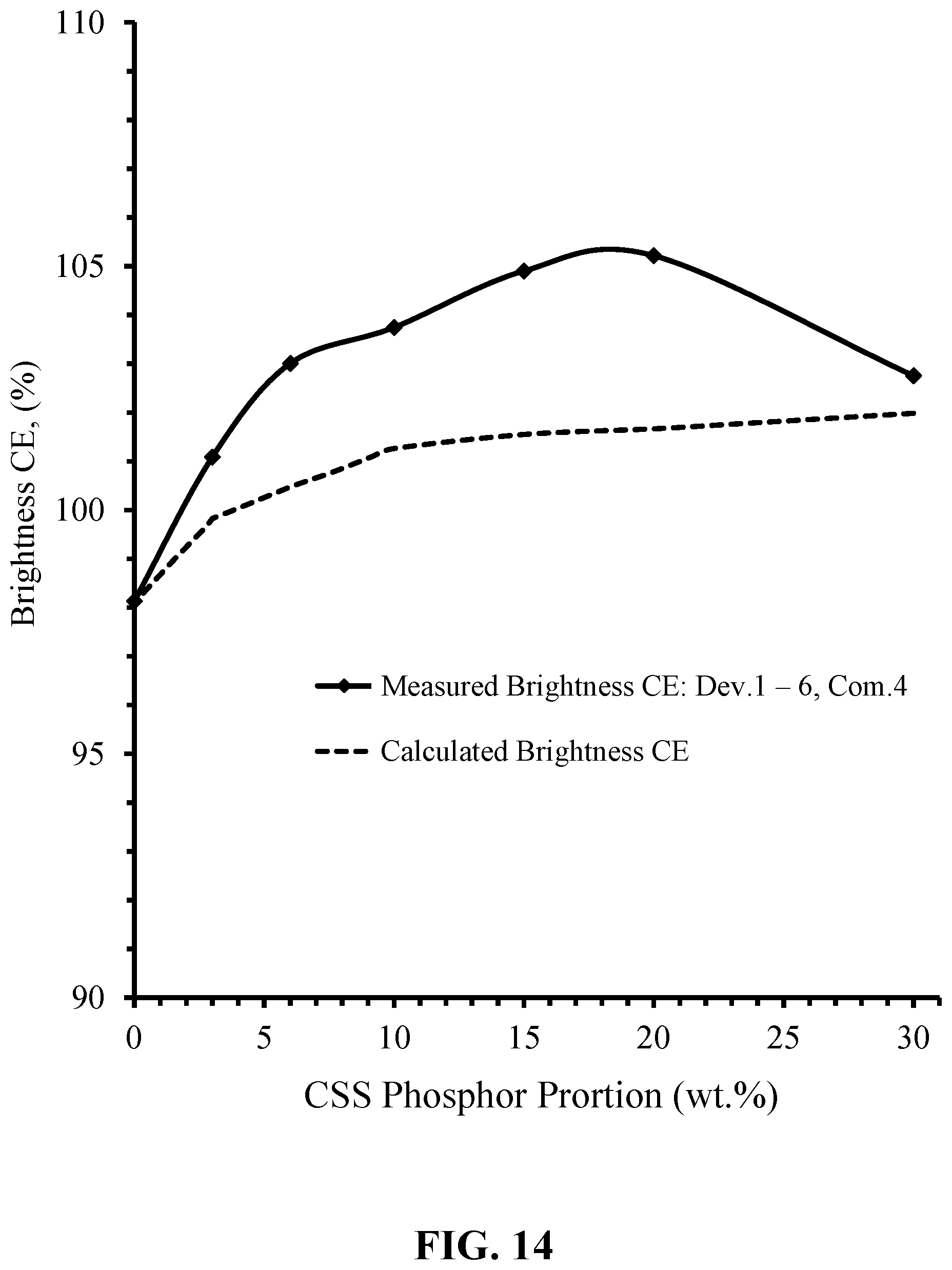 Patent US11781065 Figure 14 – Narrow-band red photoluminescence materials for solid-state light emitting devices and filaments