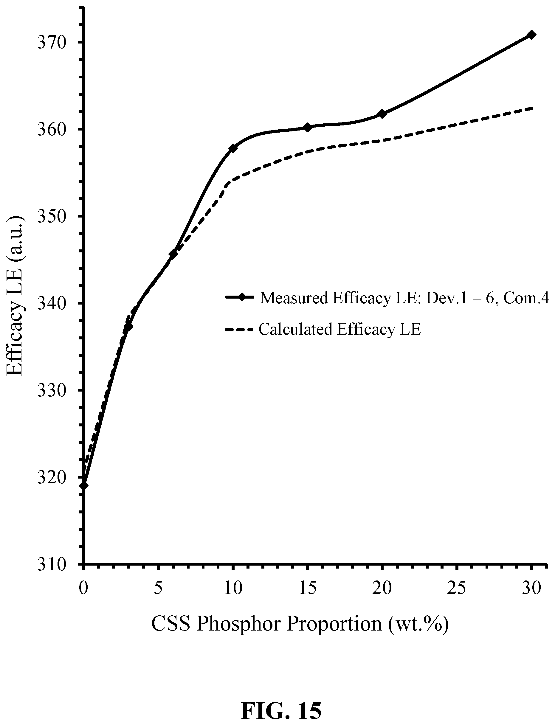 Patent US11781065 Figure 15 – Narrow-band red photoluminescence materials for solid-state light emitting devices and filaments