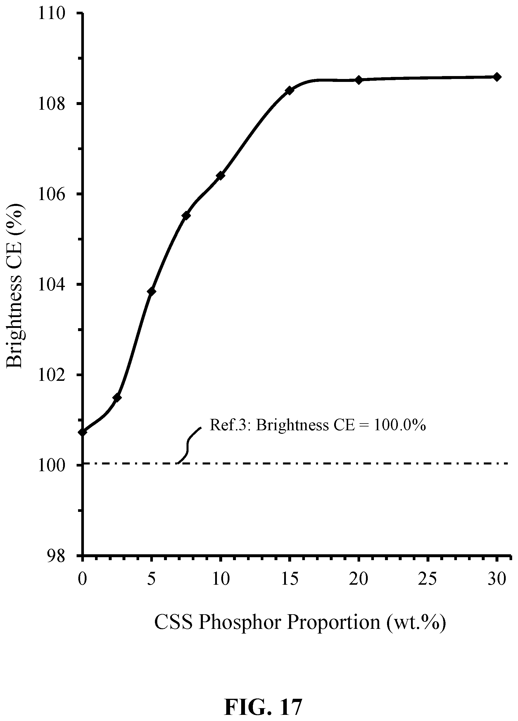 Patent US11781065 Figure 17 – Narrow-band red photoluminescence materials for solid-state light emitting devices and filaments