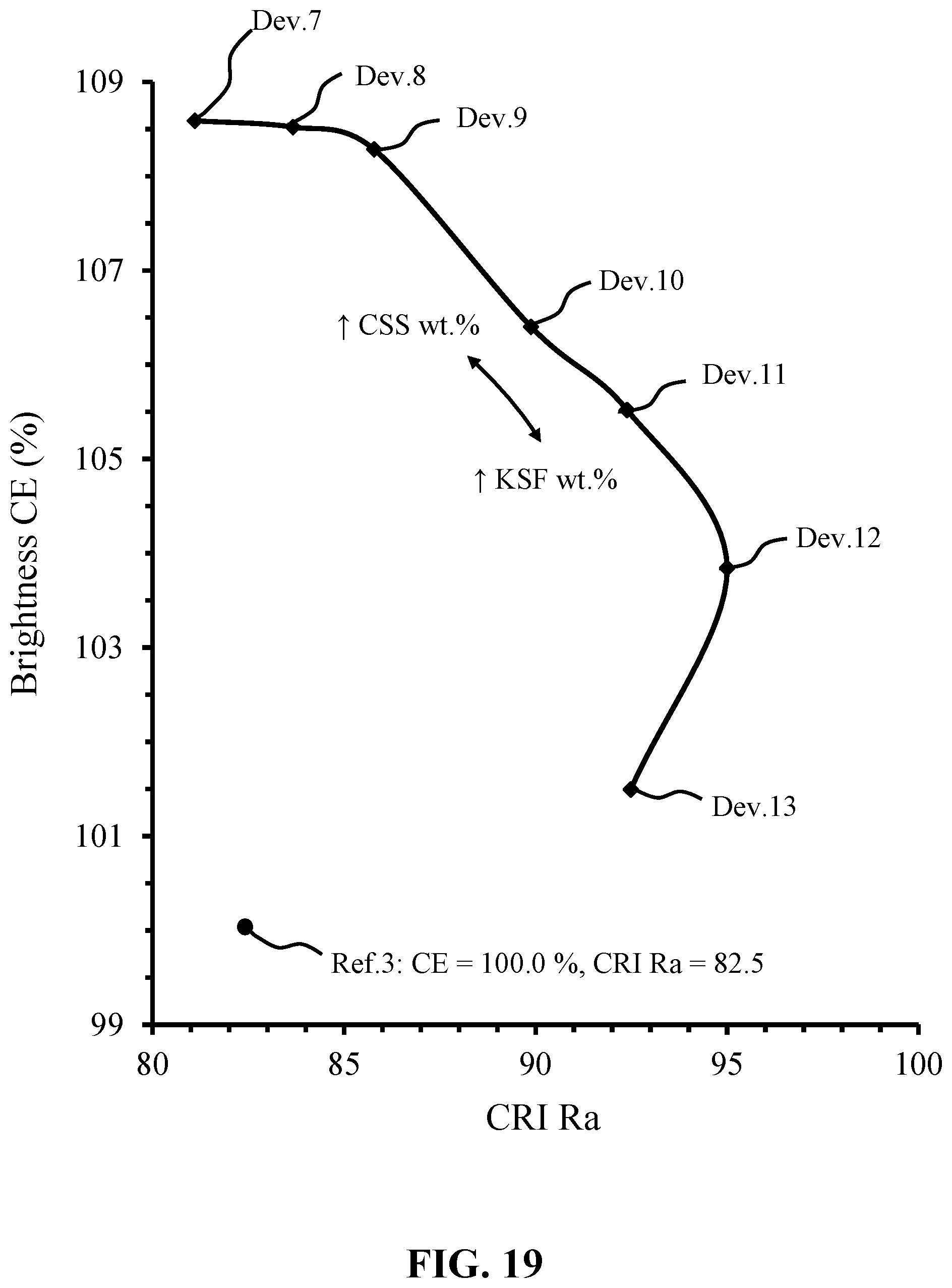Patent US11781065 Figure 19 – Narrow-band red photoluminescence materials for solid-state light emitting devices and filaments