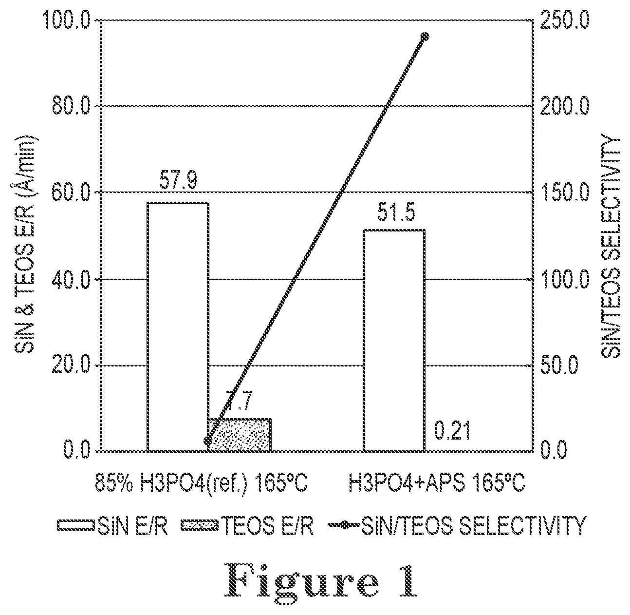 Patent US11781066 Figure 1 – Wet etching composition and method