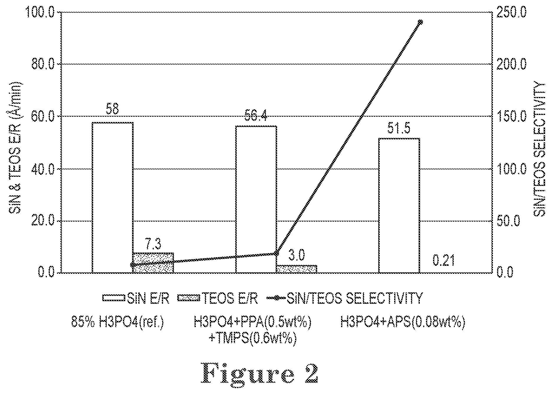 Patent US11781066 Figure 2 – Wet etching composition and method