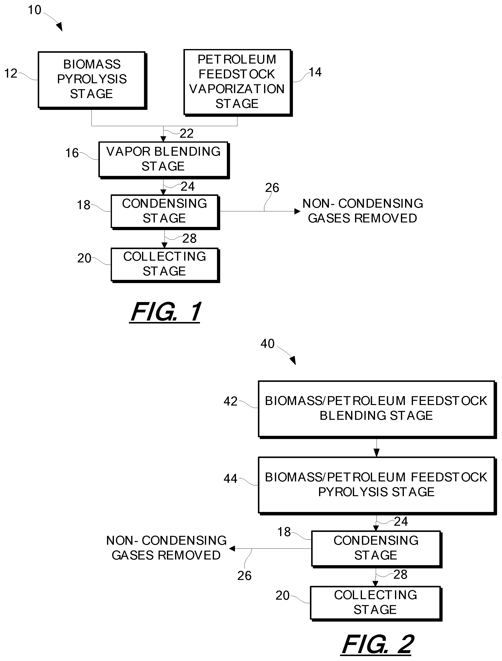 Patent US11781072 — Pyrolysis oil composition derived from biomass and petroleum feedstock and related systems and methods — Figure 1