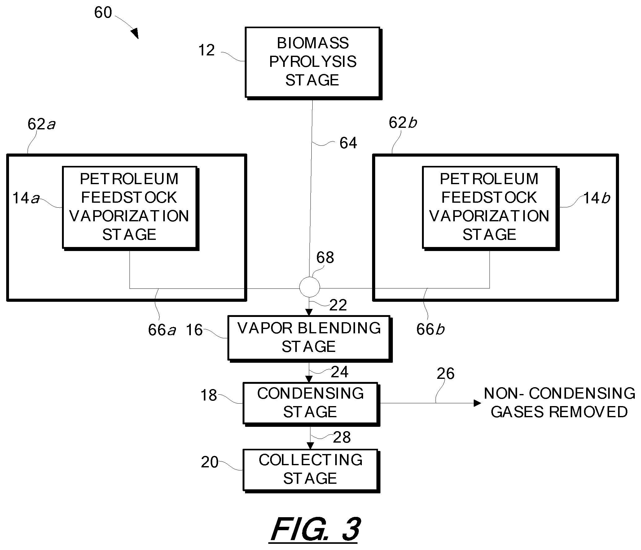 Patent US11781072 Figure 2 – Pyrolysis oil composition derived from biomass and petroleum feedstock and related systems and methods