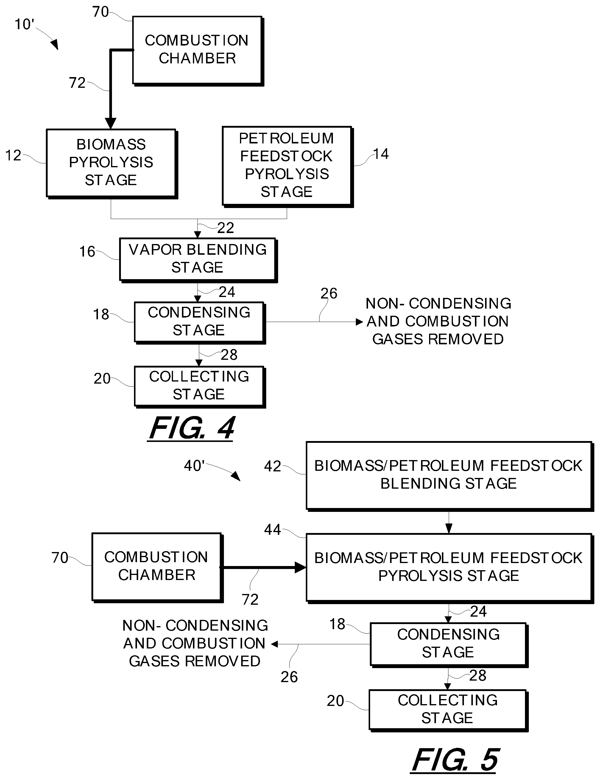 Patent US11781072 Figure 3 – Pyrolysis oil composition derived from biomass and petroleum feedstock and related systems and methods