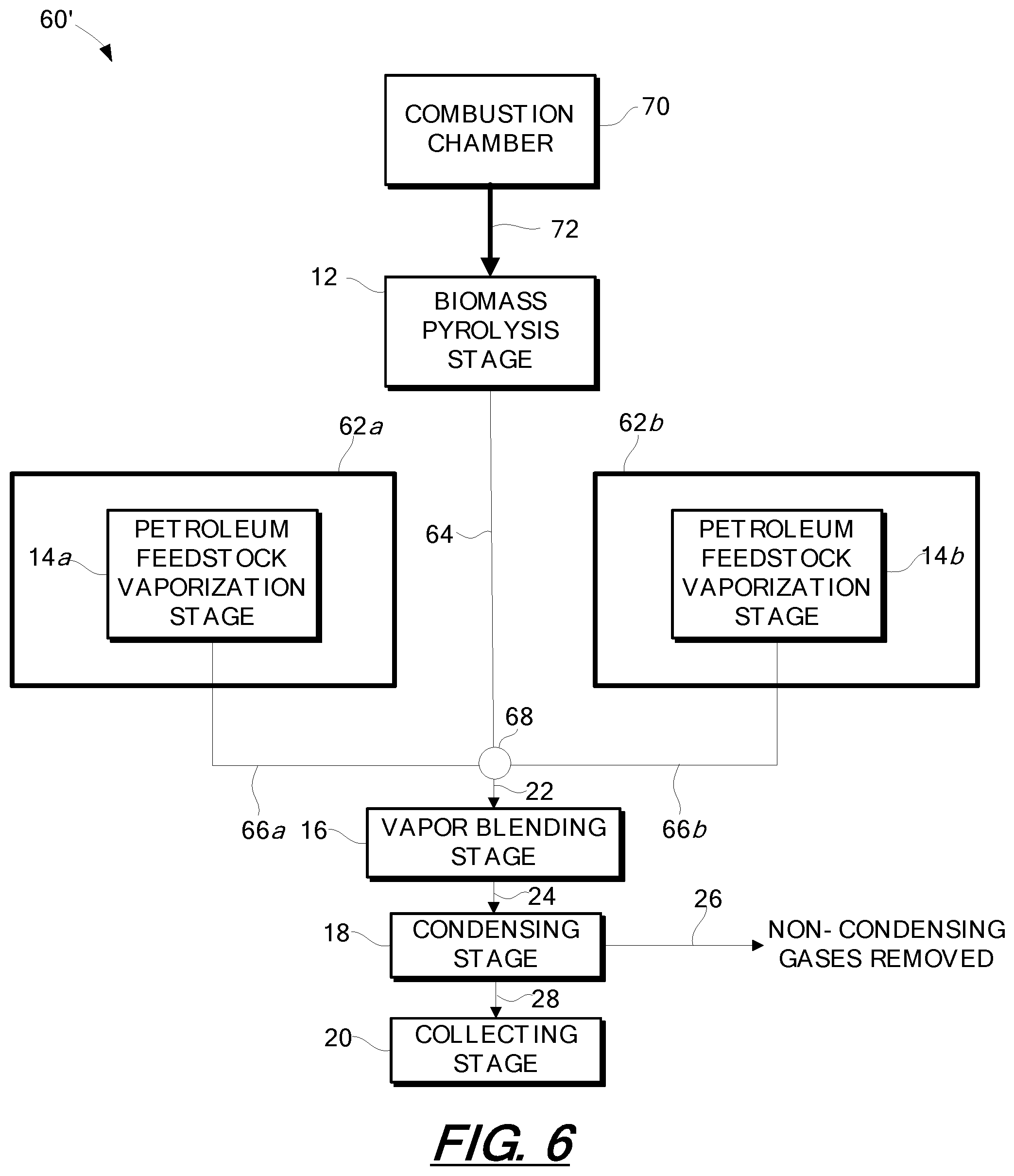 Patent US11781072 Figure 4 – Pyrolysis oil composition derived from biomass and petroleum feedstock and related systems and methods