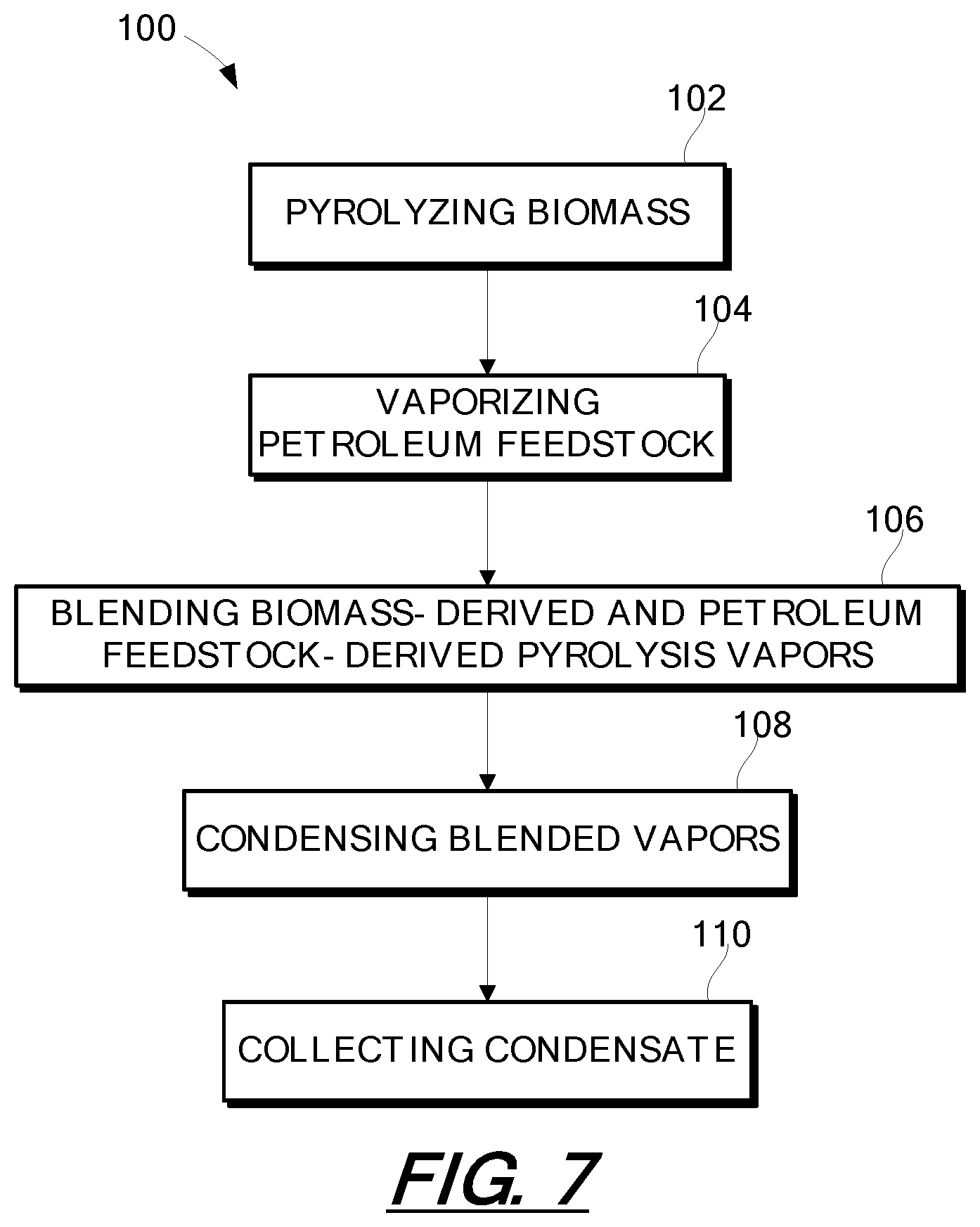 Patent US11781072 Figure 5 – Pyrolysis oil composition derived from biomass and petroleum feedstock and related systems and methods