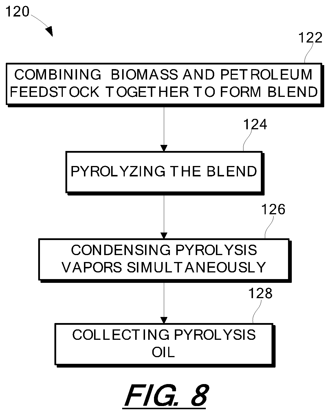 Patent US11781072 Figure 6 – Pyrolysis oil composition derived from biomass and petroleum feedstock and related systems and methods