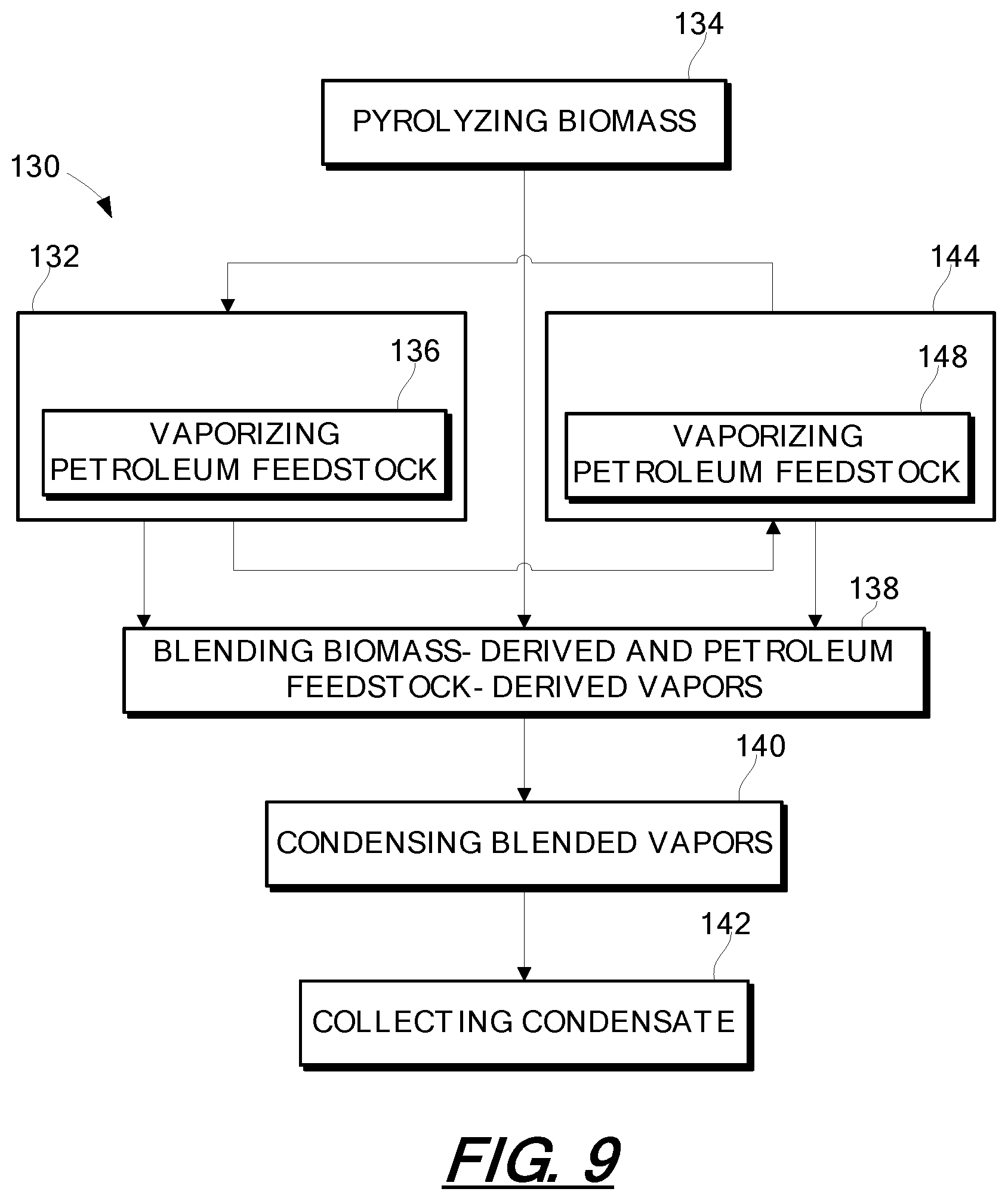 Patent US11781072 Figure 7 – Pyrolysis oil composition derived from biomass and petroleum feedstock and related systems and methods