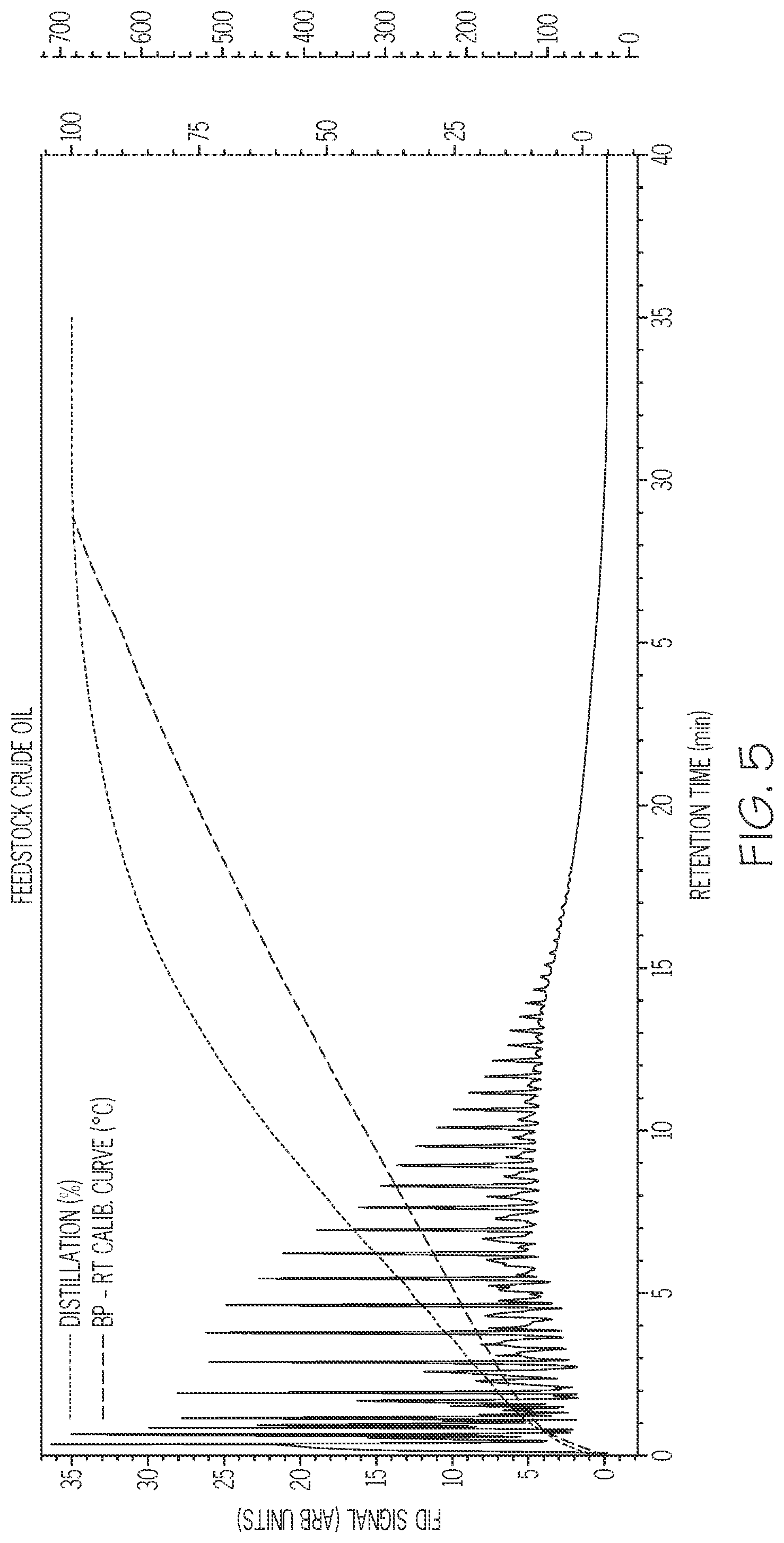 Patent US11781074 Figure 3 – Conversion of an aerosolized and charged hydrocarbon stream to lower boiling point hydrocarbons