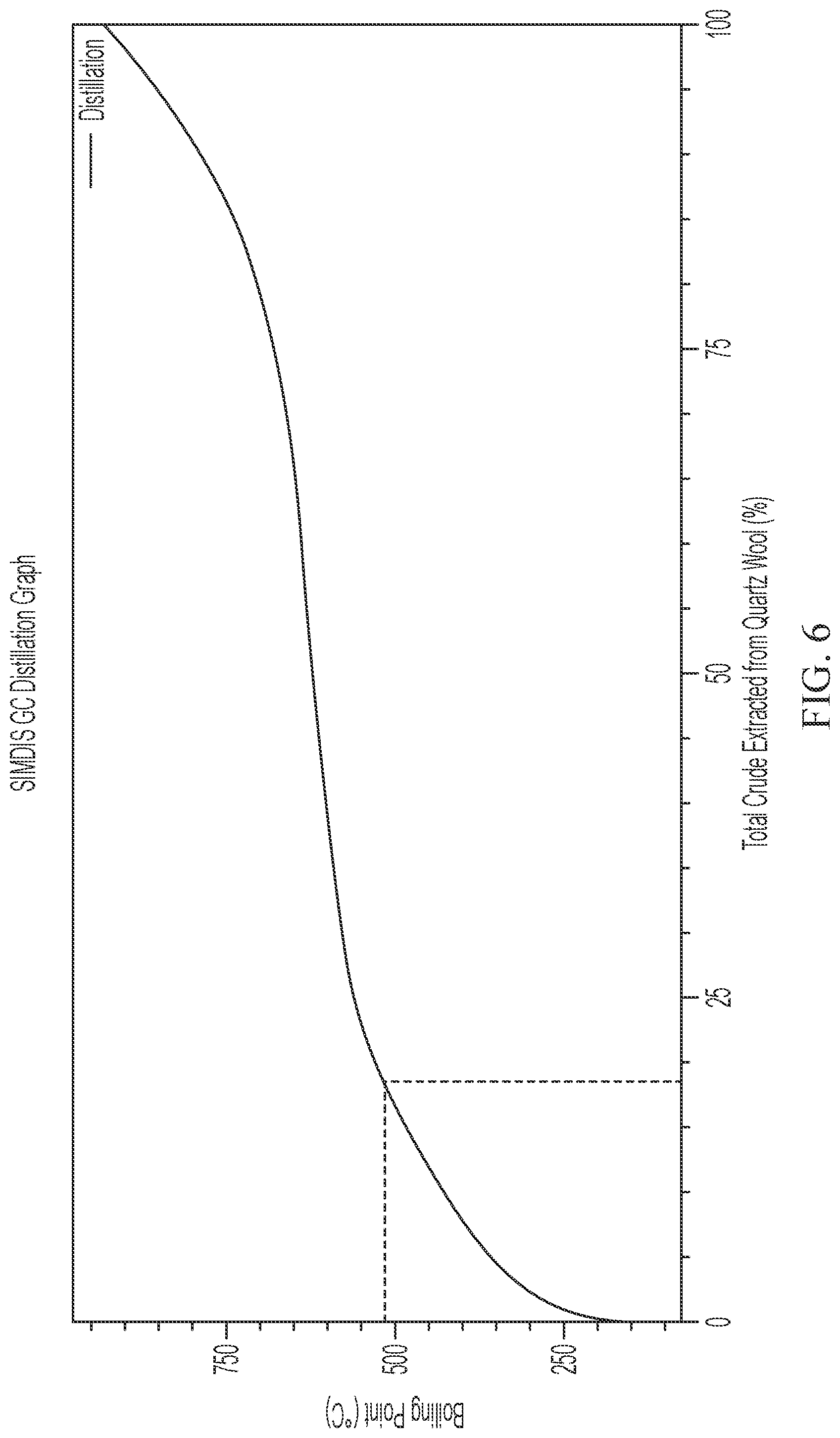 Patent US11781074 Figure 4 – Conversion of an aerosolized and charged hydrocarbon stream to lower boiling point hydrocarbons