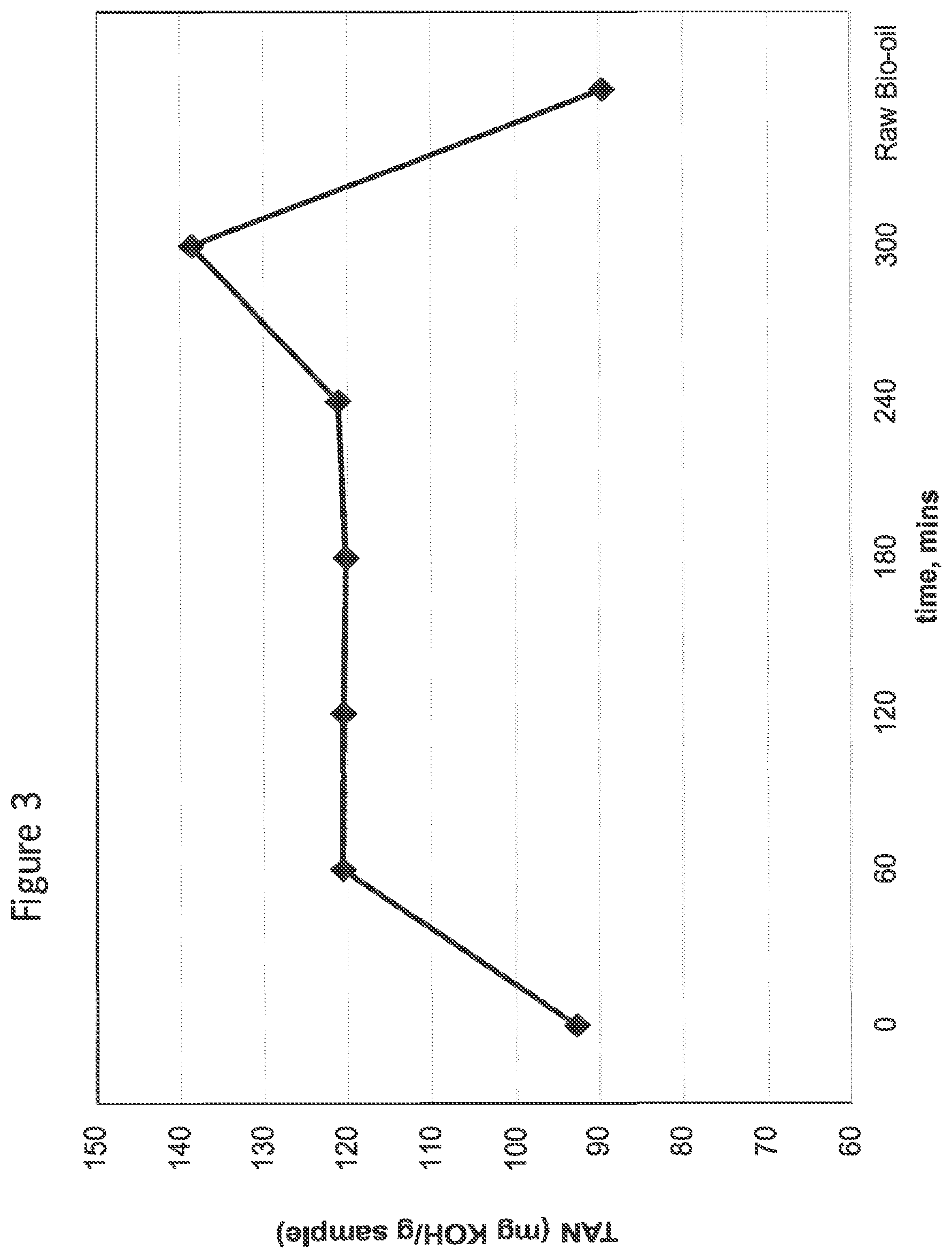 Patent US11781077 Figure 3 – Disaggregation of biomass pyrolysis oil