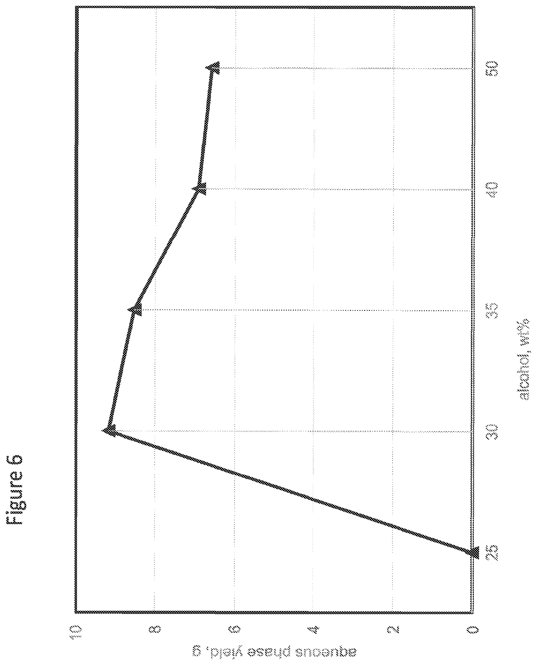 Patent US11781077 Figure 6 – Disaggregation of biomass pyrolysis oil