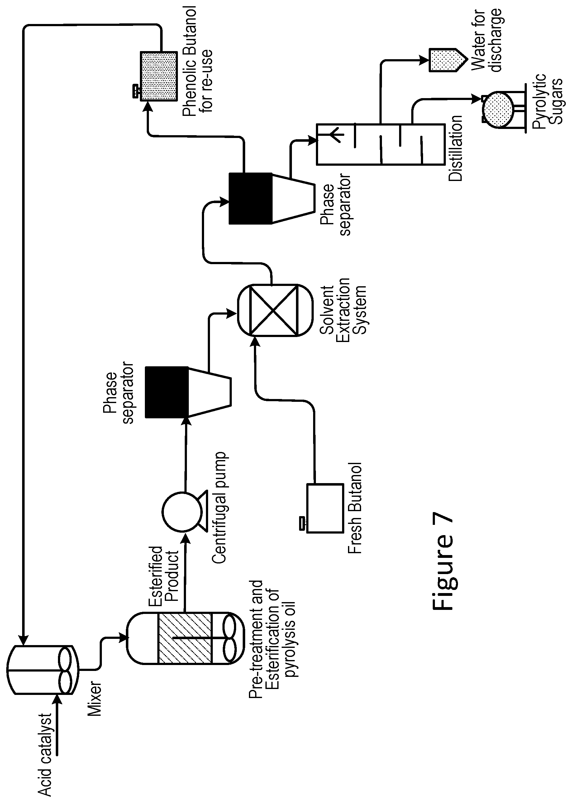 Patent US11781077 Figure 7 – Disaggregation of biomass pyrolysis oil