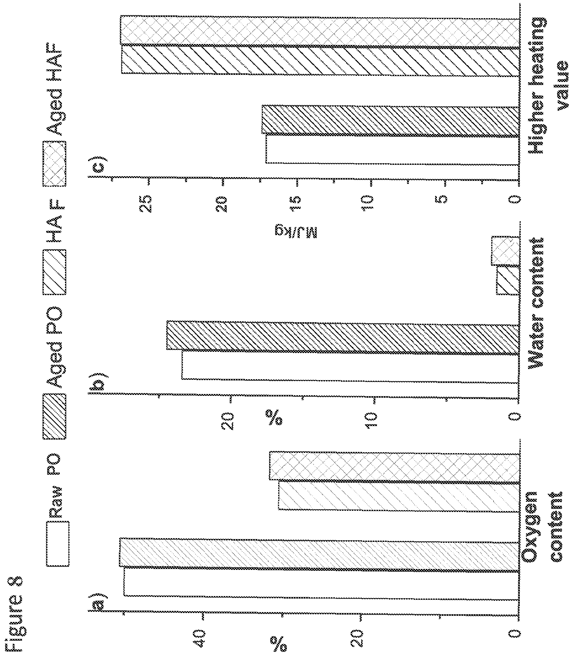 Patent US11781077 Figure 8 – Disaggregation of biomass pyrolysis oil