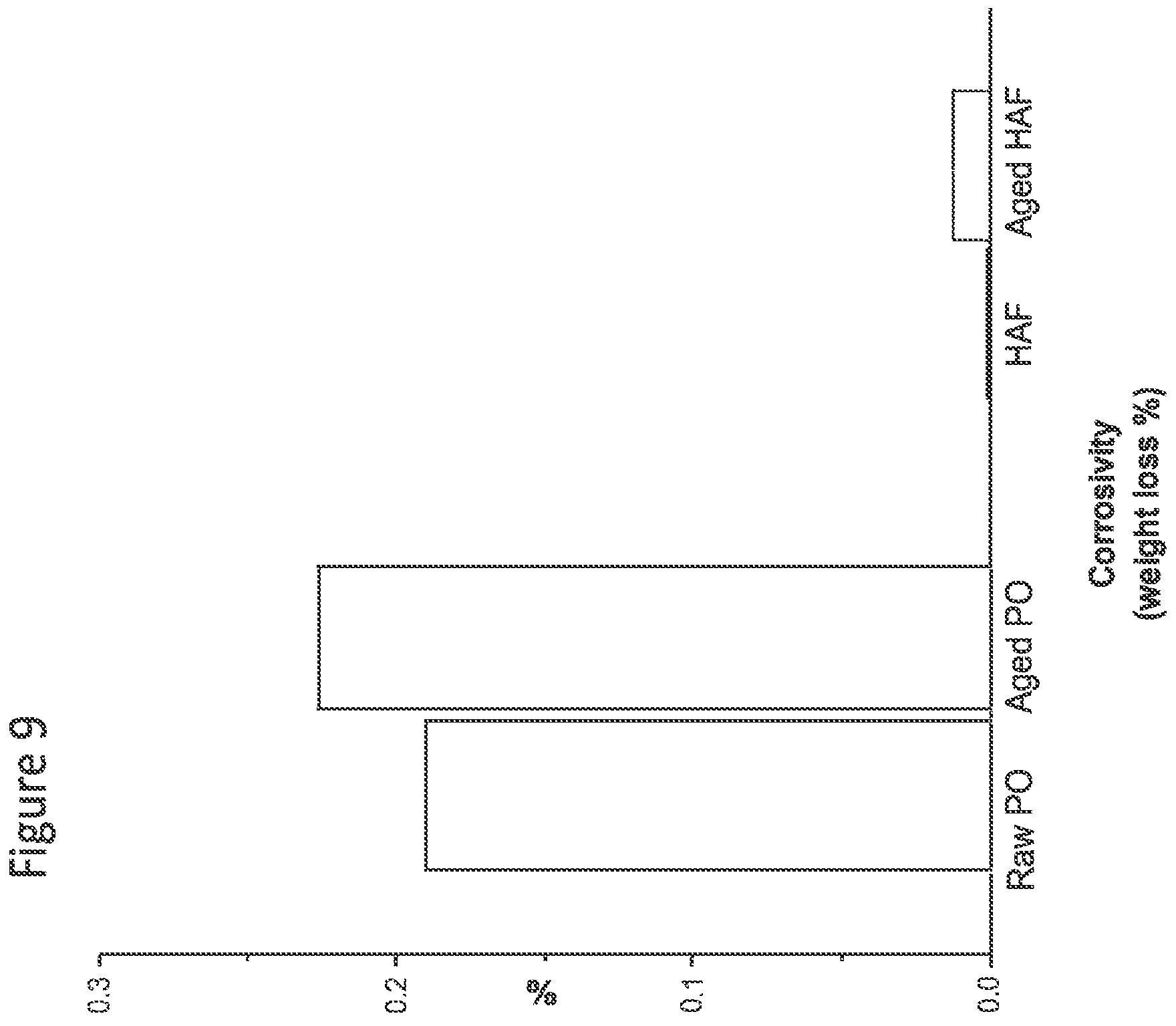 Patent US11781077 Figure 9 – Disaggregation of biomass pyrolysis oil