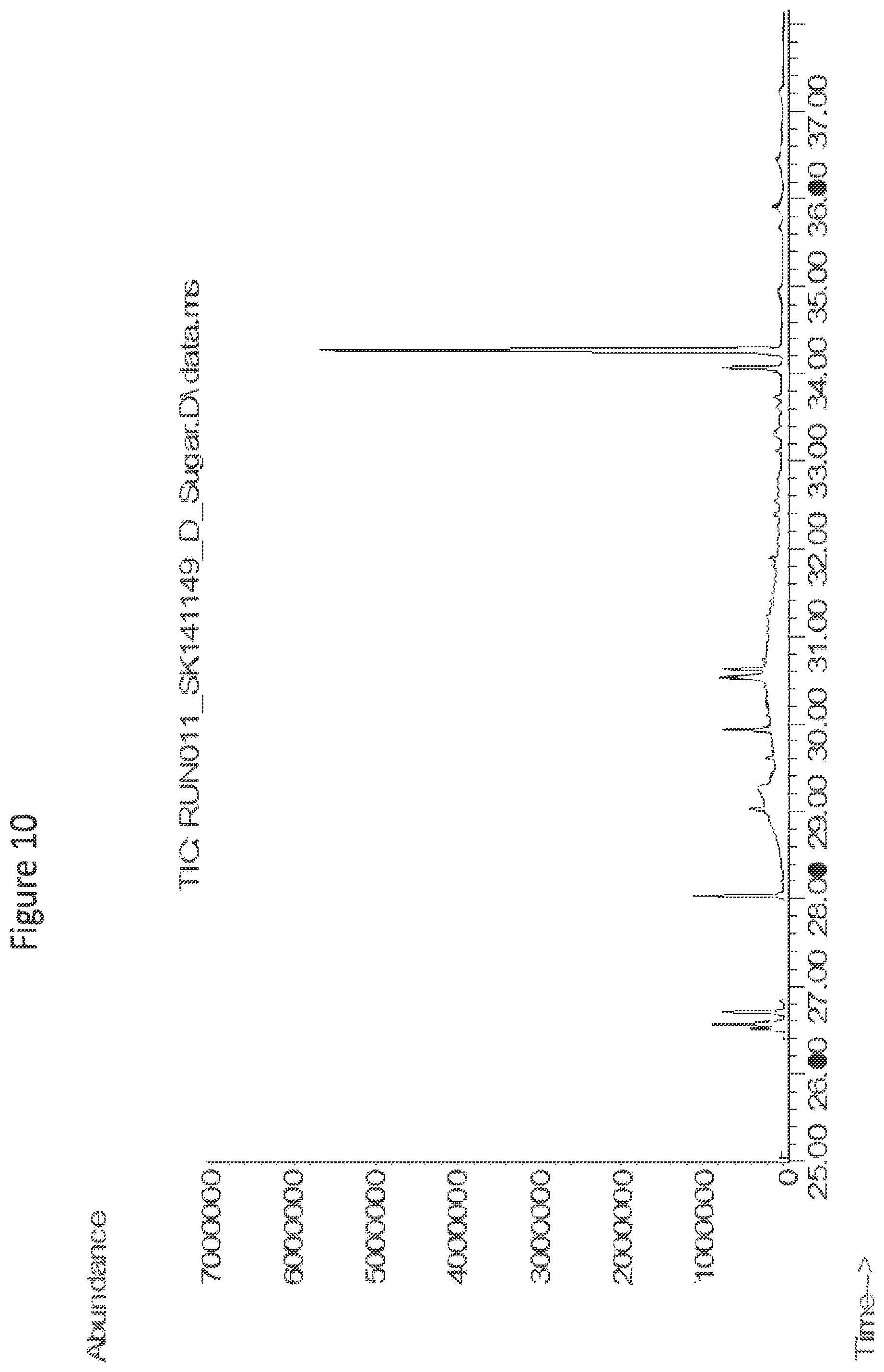 Patent US11781077 Figure 10 – Disaggregation of biomass pyrolysis oil