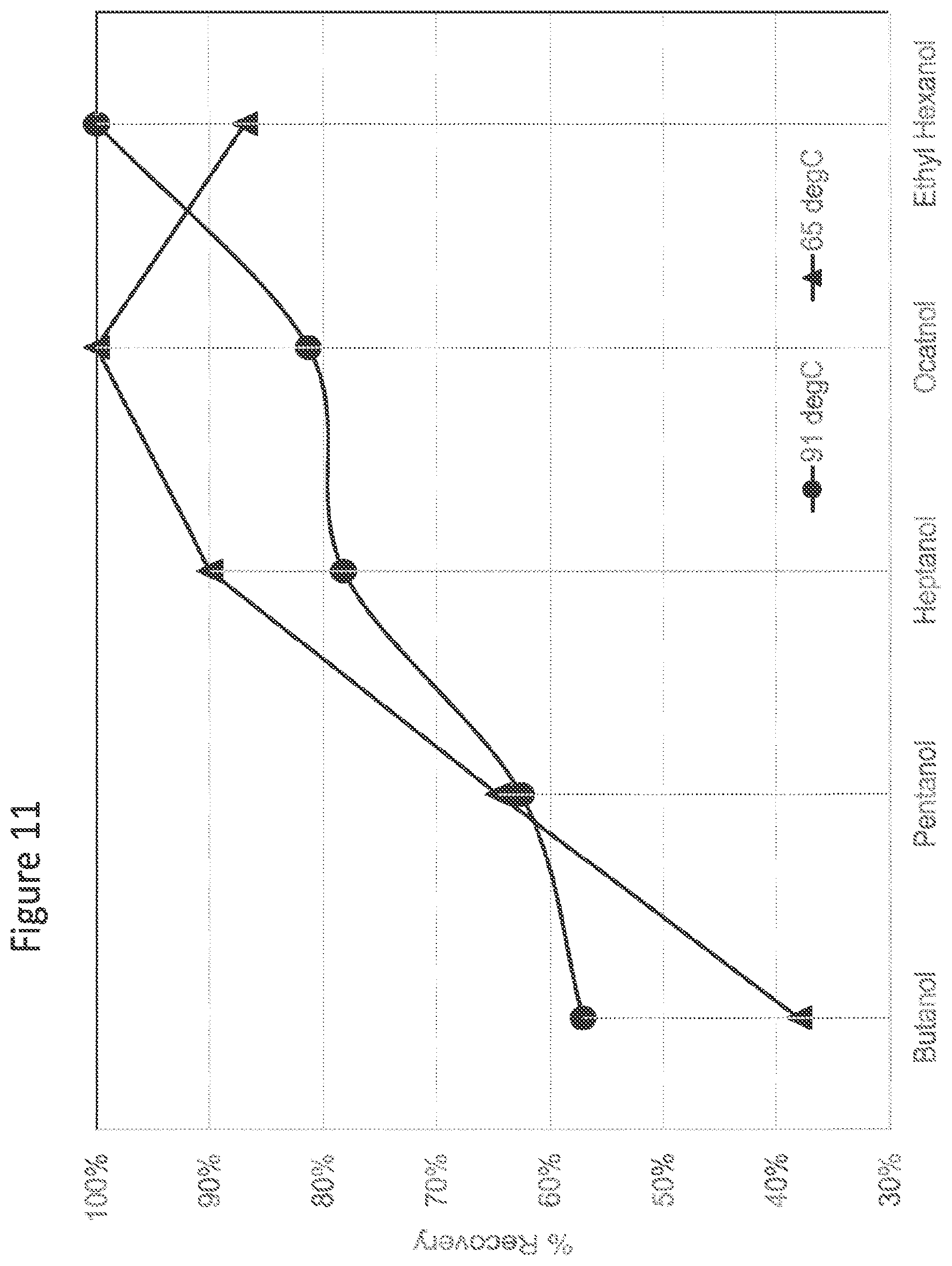 Patent US11781077 Figure 11 – Disaggregation of biomass pyrolysis oil