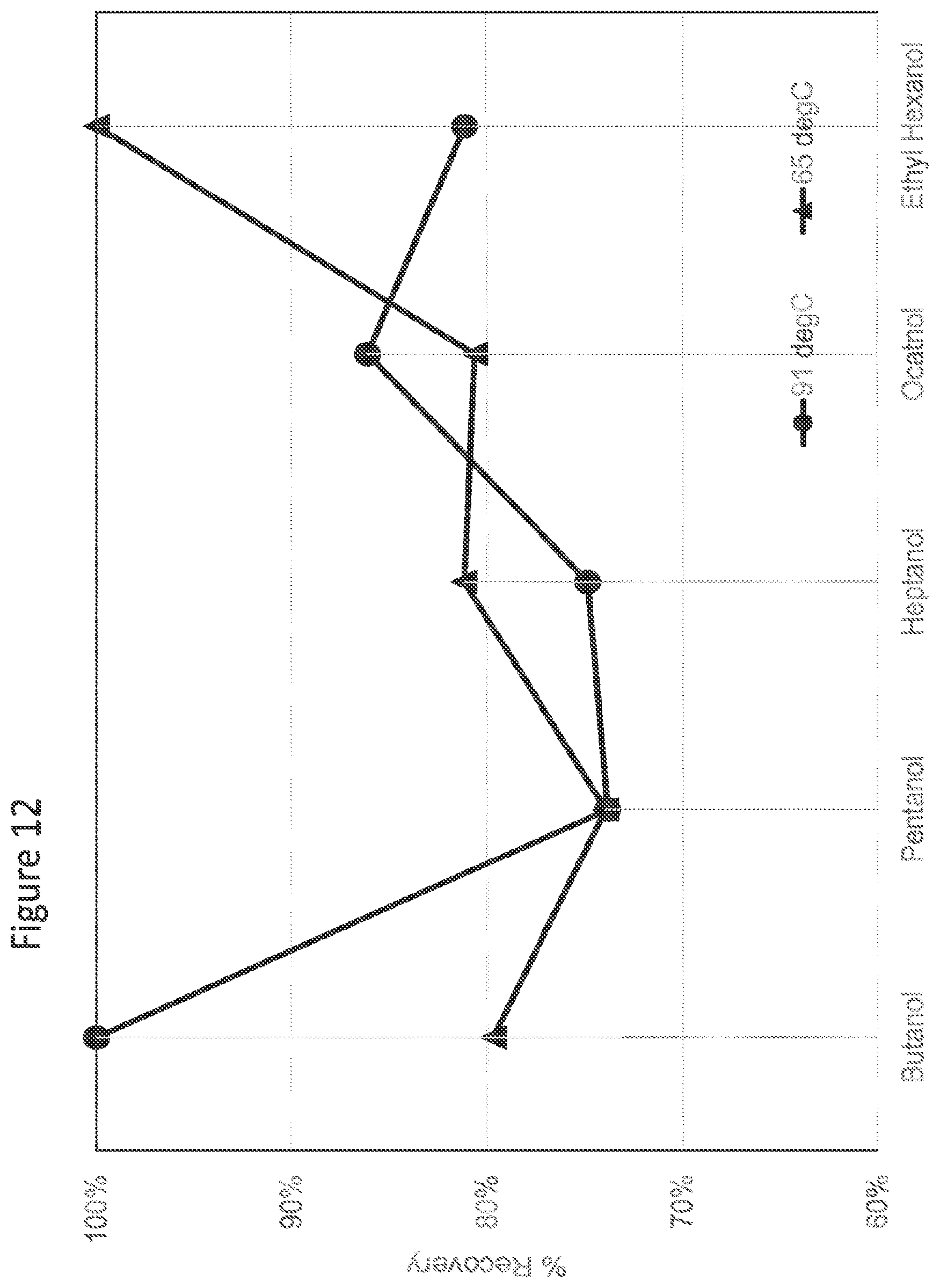 Patent US11781077 Figure 12 – Disaggregation of biomass pyrolysis oil