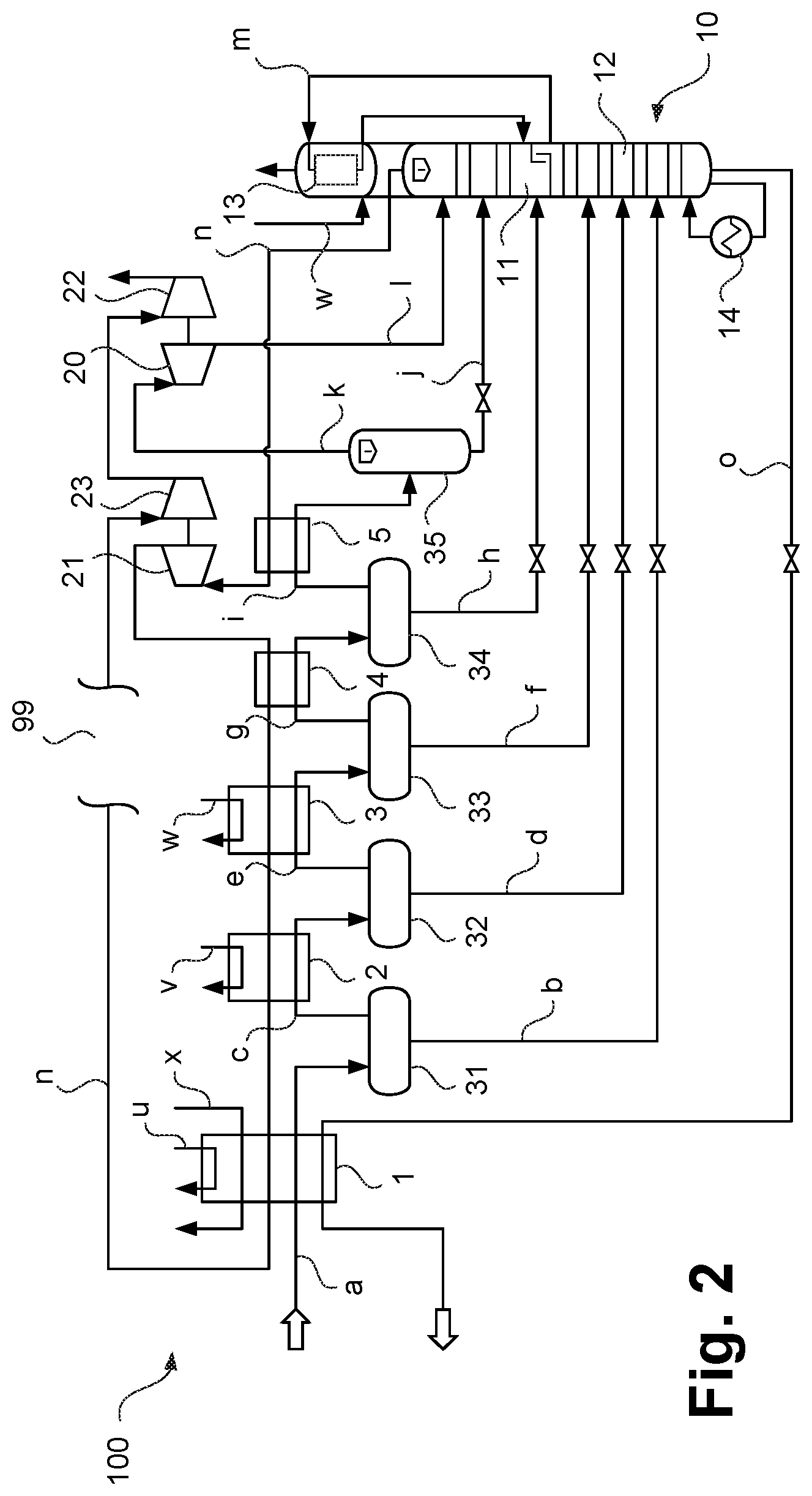 Patent US11781079 Figure 2 – Process for separating a component mixture and separation apparatus