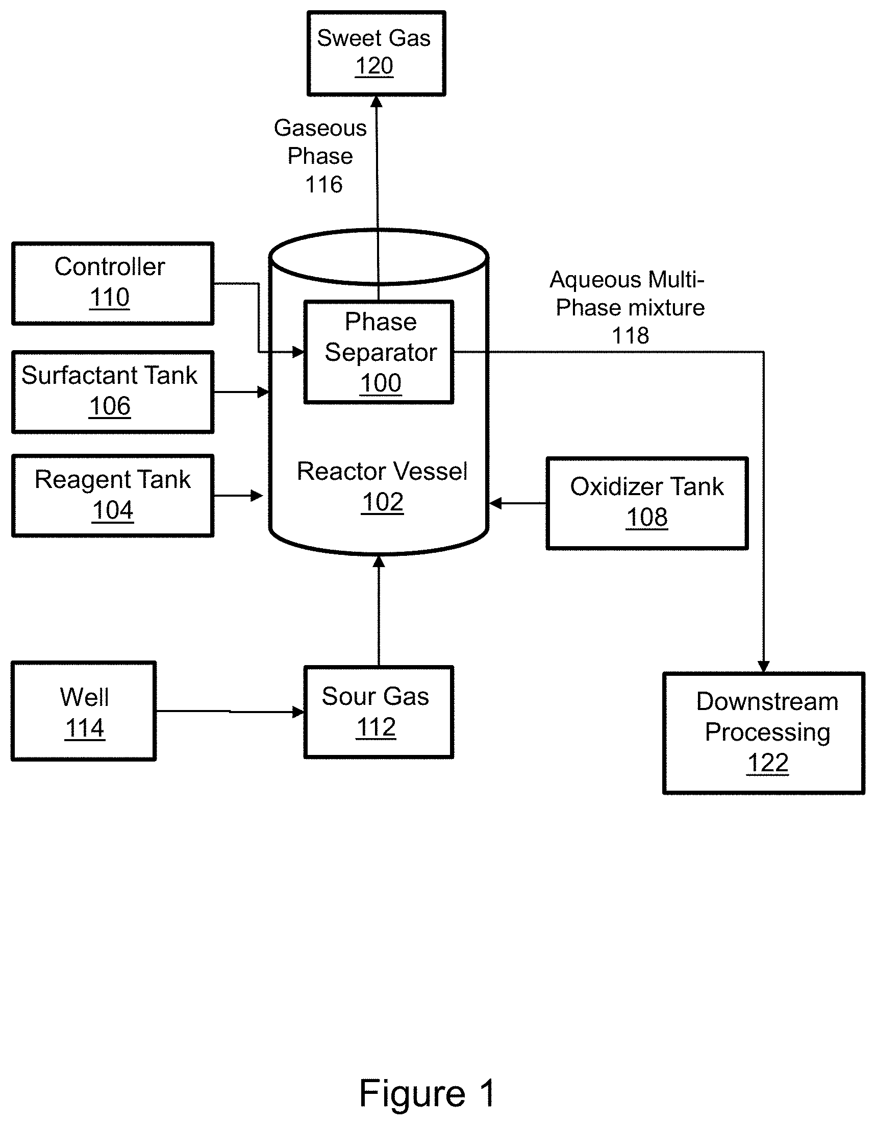 Patent US11781081 Figure 1 – Separating sweet gas from a sour gas stream