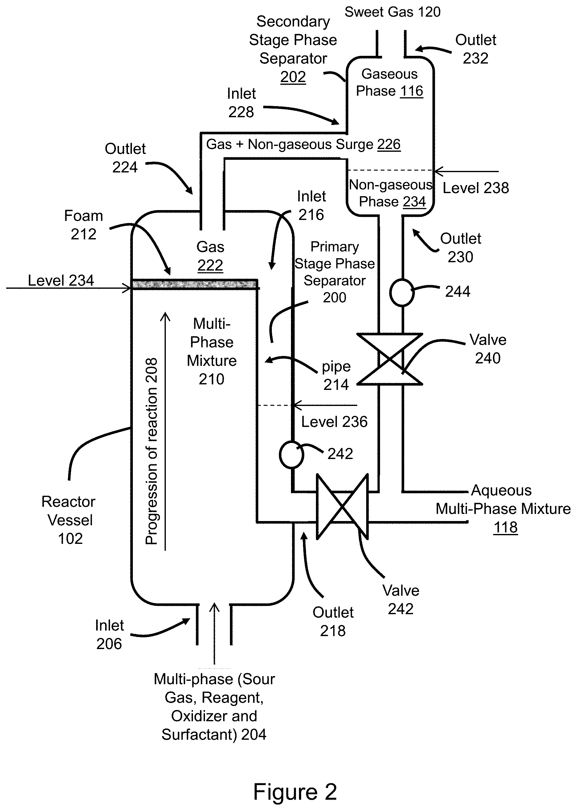 Patent US11781081 Figure 2 – Separating sweet gas from a sour gas stream