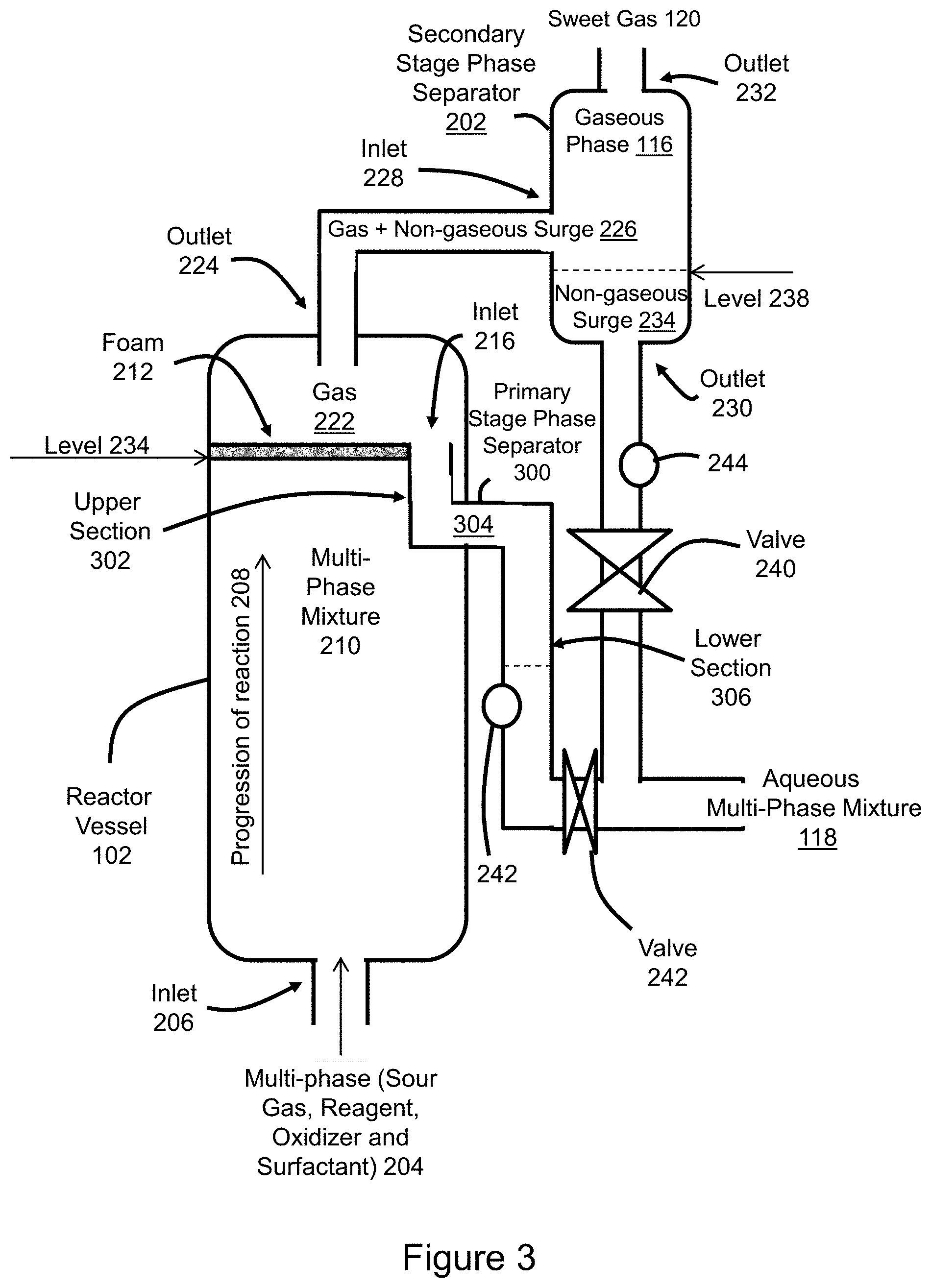 Patent US11781081 Figure 3 – Separating sweet gas from a sour gas stream