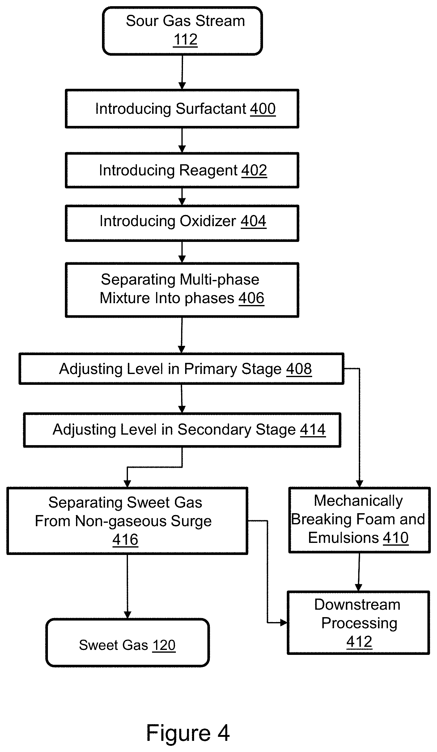 Patent US11781081 Figure 4 – Separating sweet gas from a sour gas stream