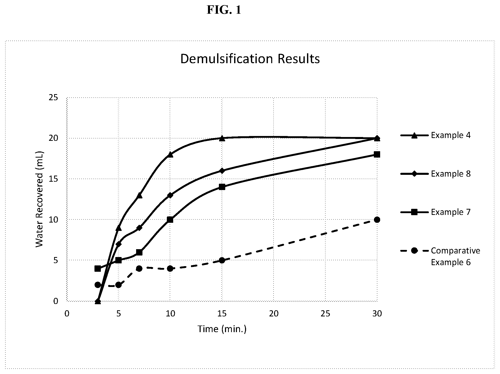 Patent US11781085 Figure 1 – Low molecular weight imide containing quaternary ammonium salts