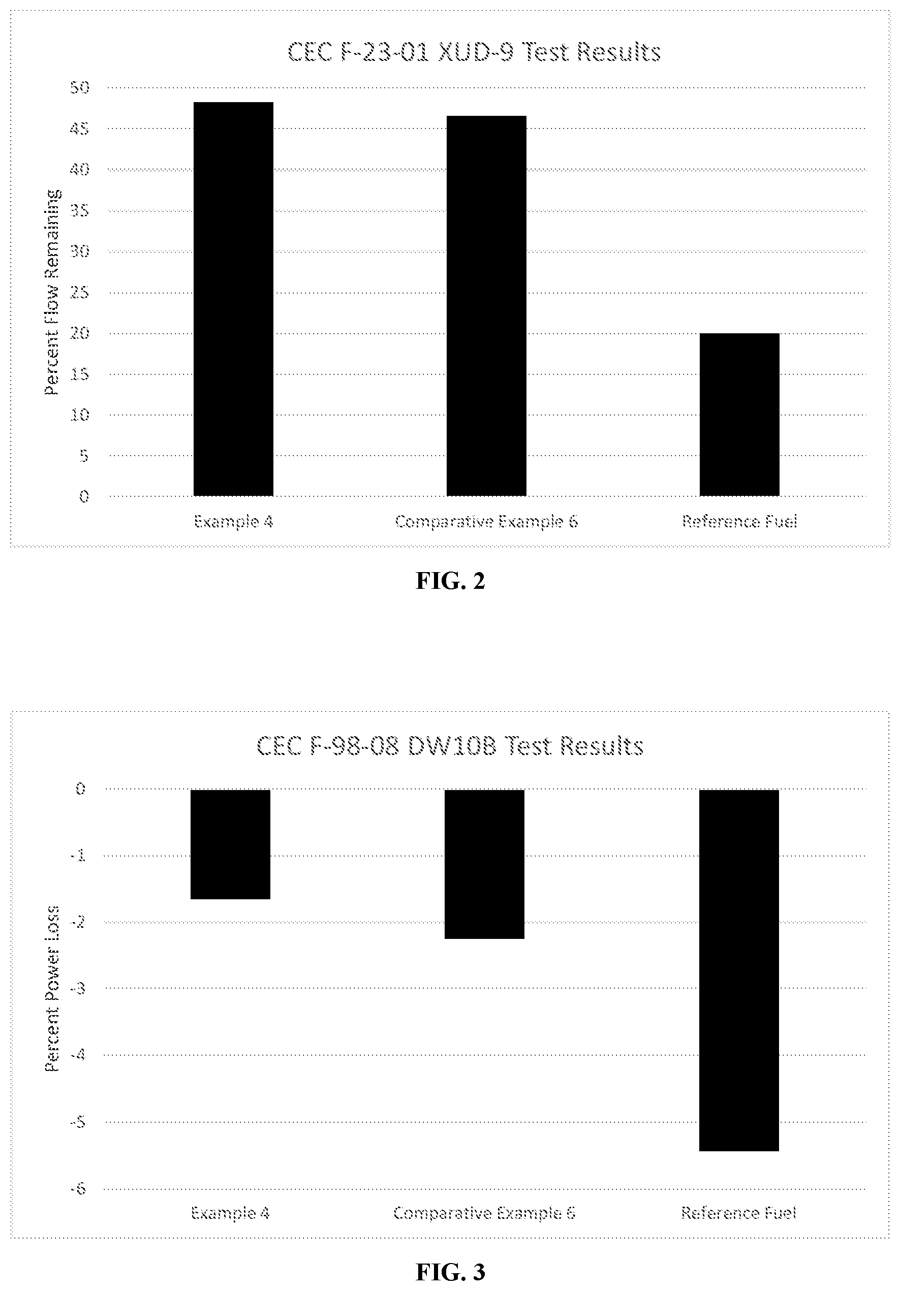 Patent US11781085 Figure 2 – Low molecular weight imide containing quaternary ammonium salts