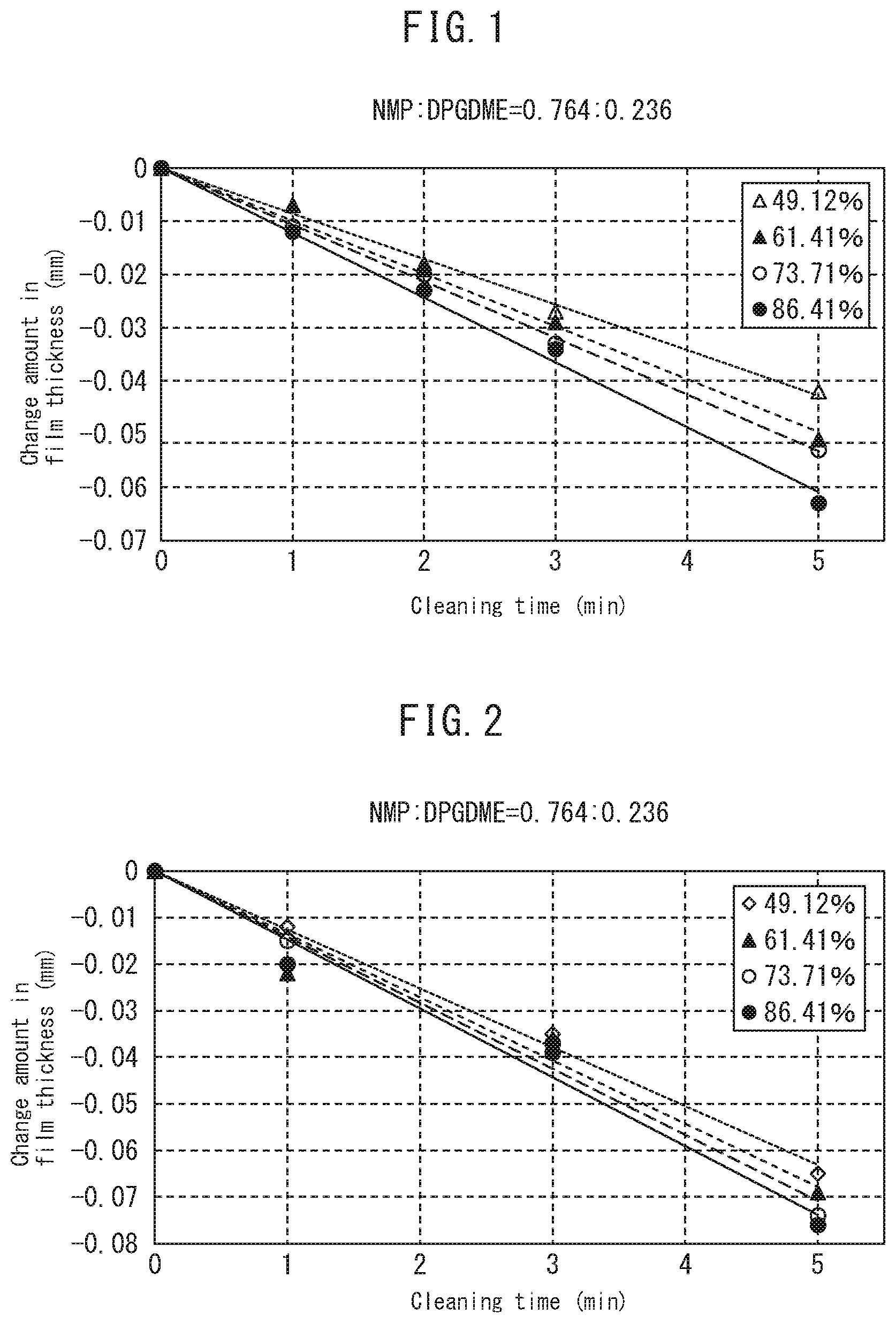 Patent US11781092 Figure 1 – Composition, and method for cleaning adhesive polymer