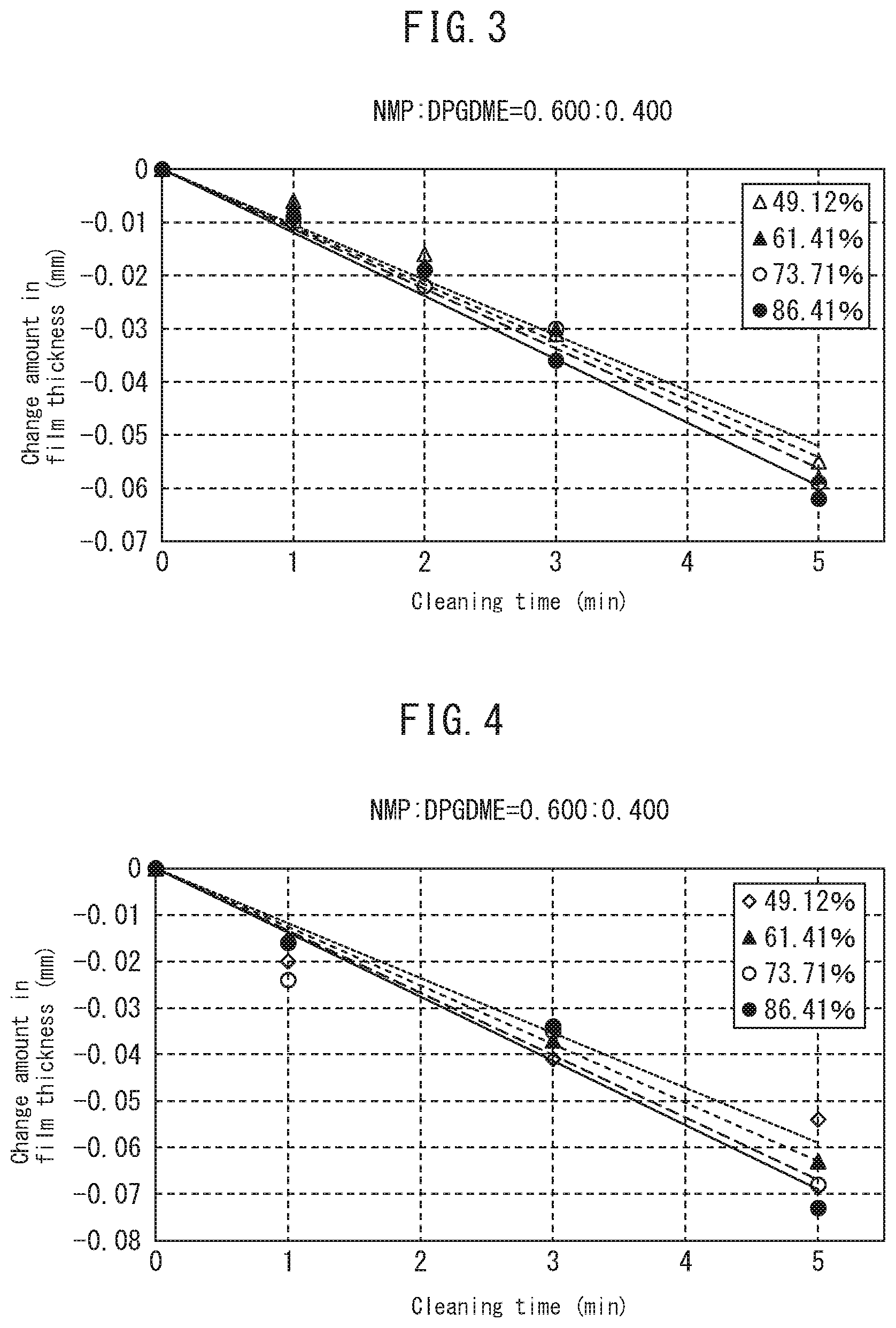 Patent US11781092 Figure 2 – Composition, and method for cleaning adhesive polymer