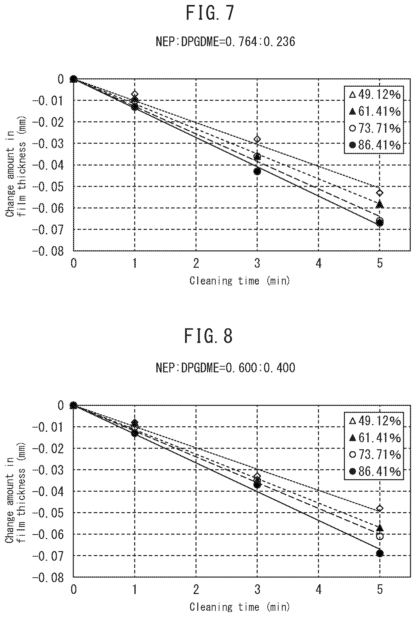 Patent US11781092 Figure 4 – Composition, and method for cleaning adhesive polymer