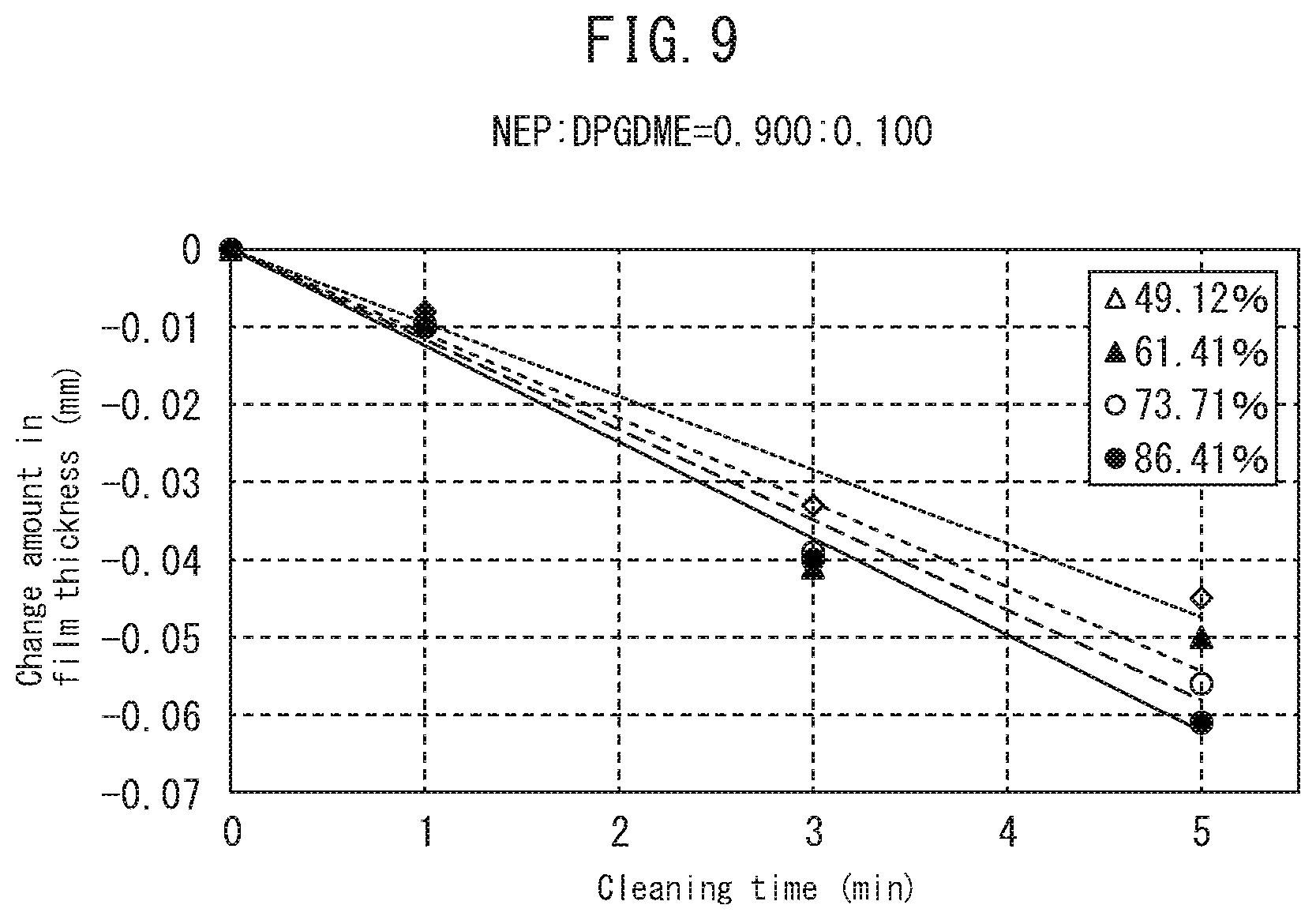 Patent US11781092 Figure 5 – Composition, and method for cleaning adhesive polymer