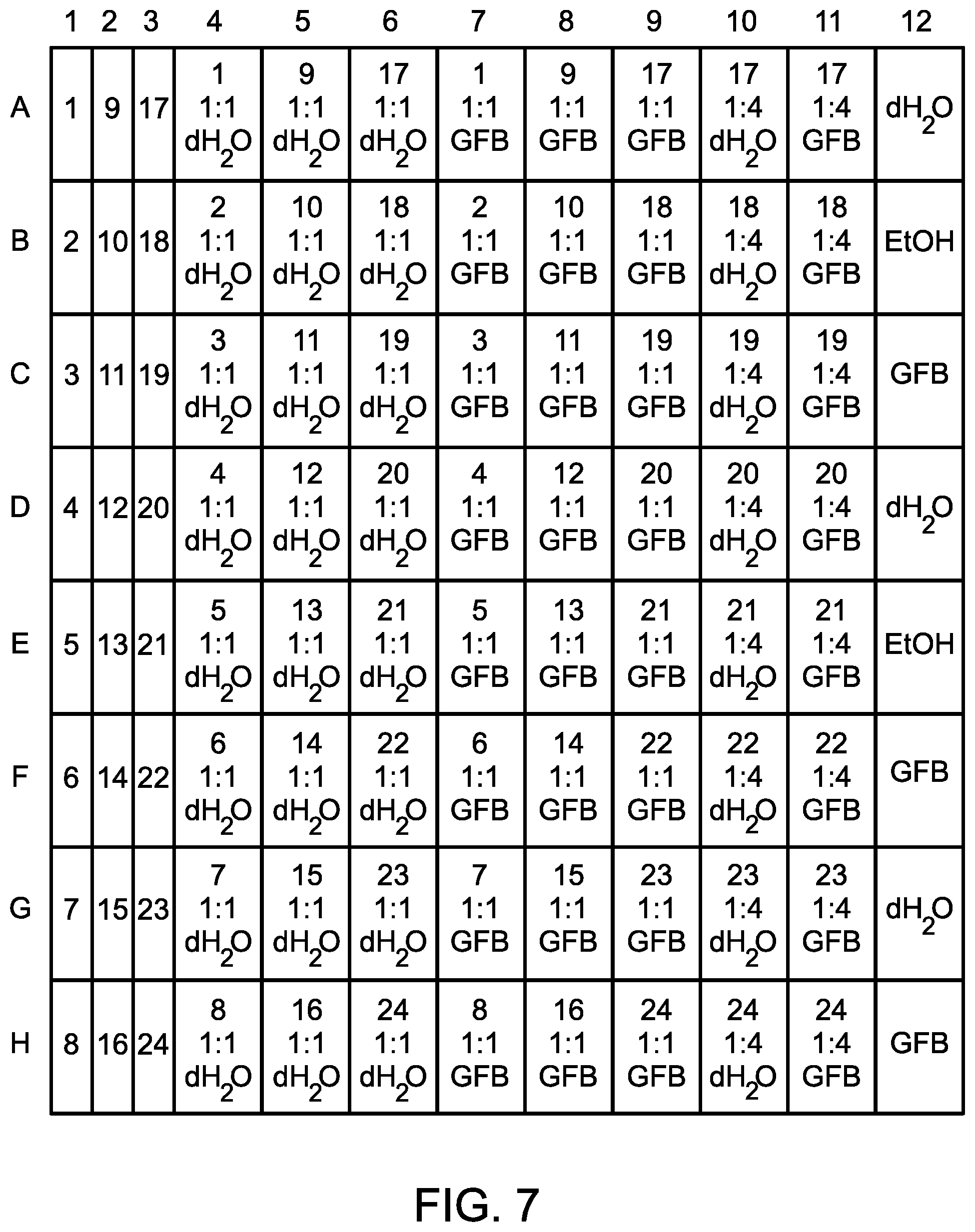Patent US11781097 Figure 9 – Preparations including extracts of natural products such as wood and use thereof as flavorings for food and alcoholic and non-alcoholic beverages