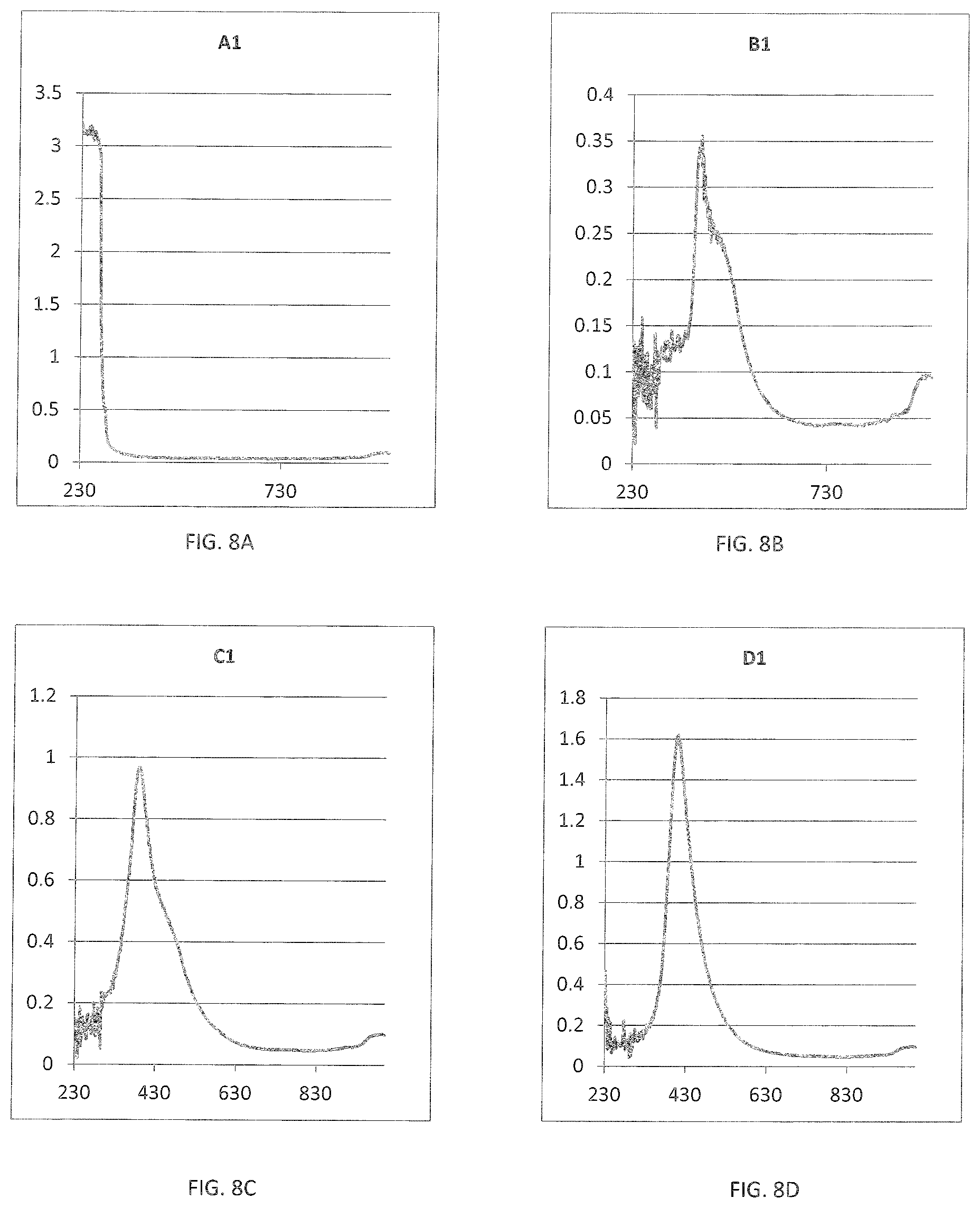 Patent US11781097 Figure 10 – Preparations including extracts of natural products such as wood and use thereof as flavorings for food and alcoholic and non-alcoholic beverages