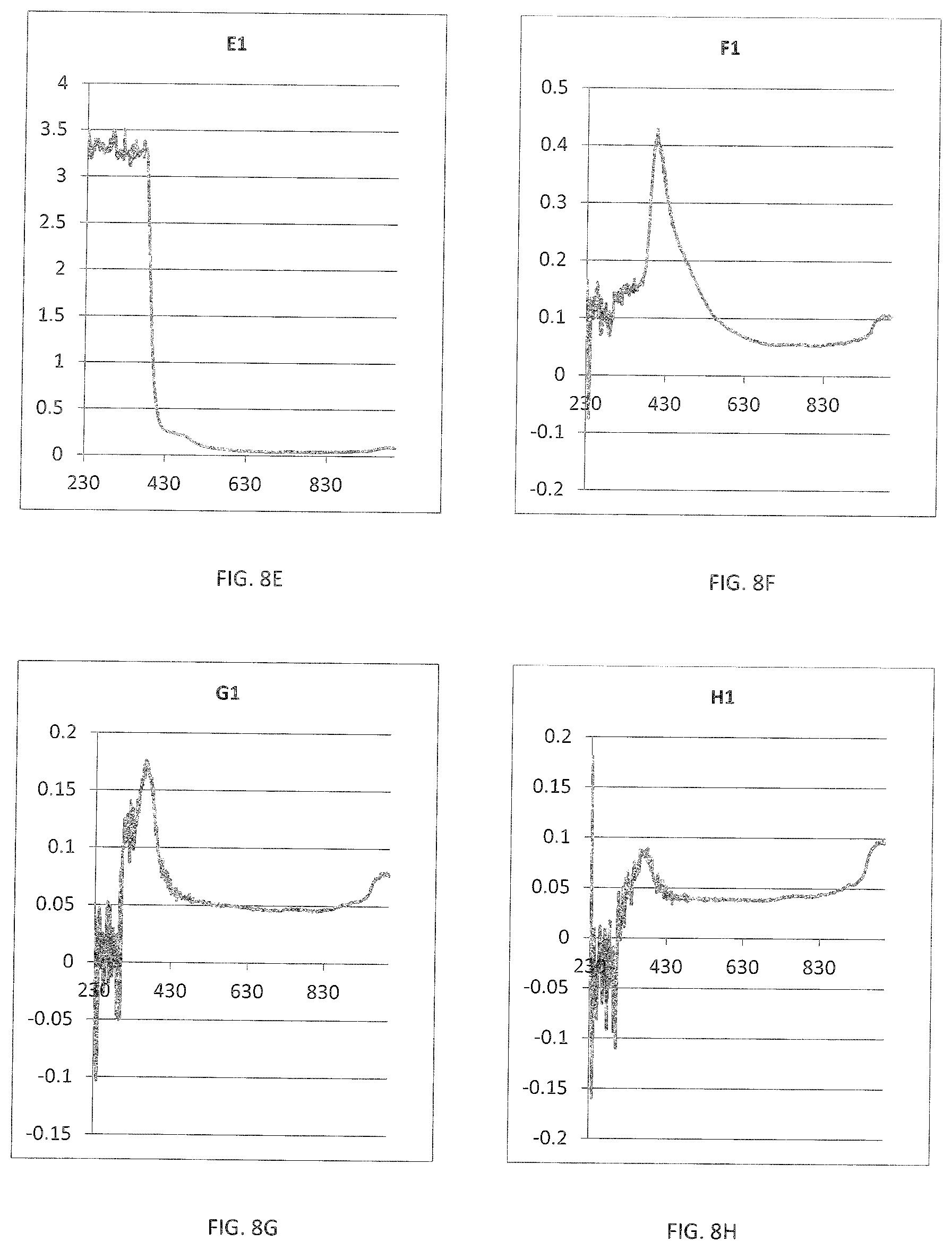 Patent US11781097 Figure 11 – Preparations including extracts of natural products such as wood and use thereof as flavorings for food and alcoholic and non-alcoholic beverages
